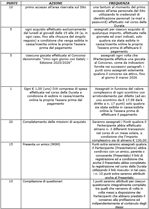 Regolamento Eataly Club 1