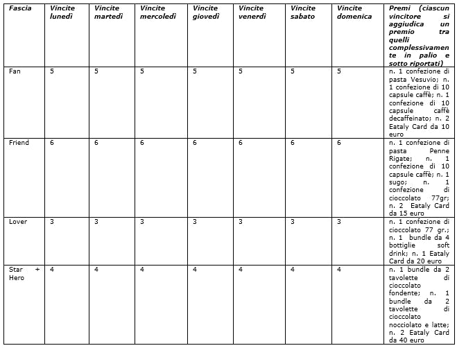 Regolamento Eataly Club 3