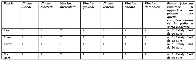 Regolamento Eataly Club 4
