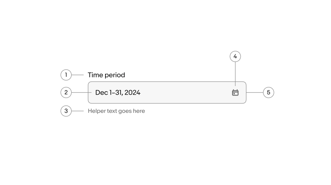 Phone number field diagram with 6 elements numbered: 1. Label, 2. Country dropdown, 3. Helper text, 4. Country code, 5. Value, 6. Field container.