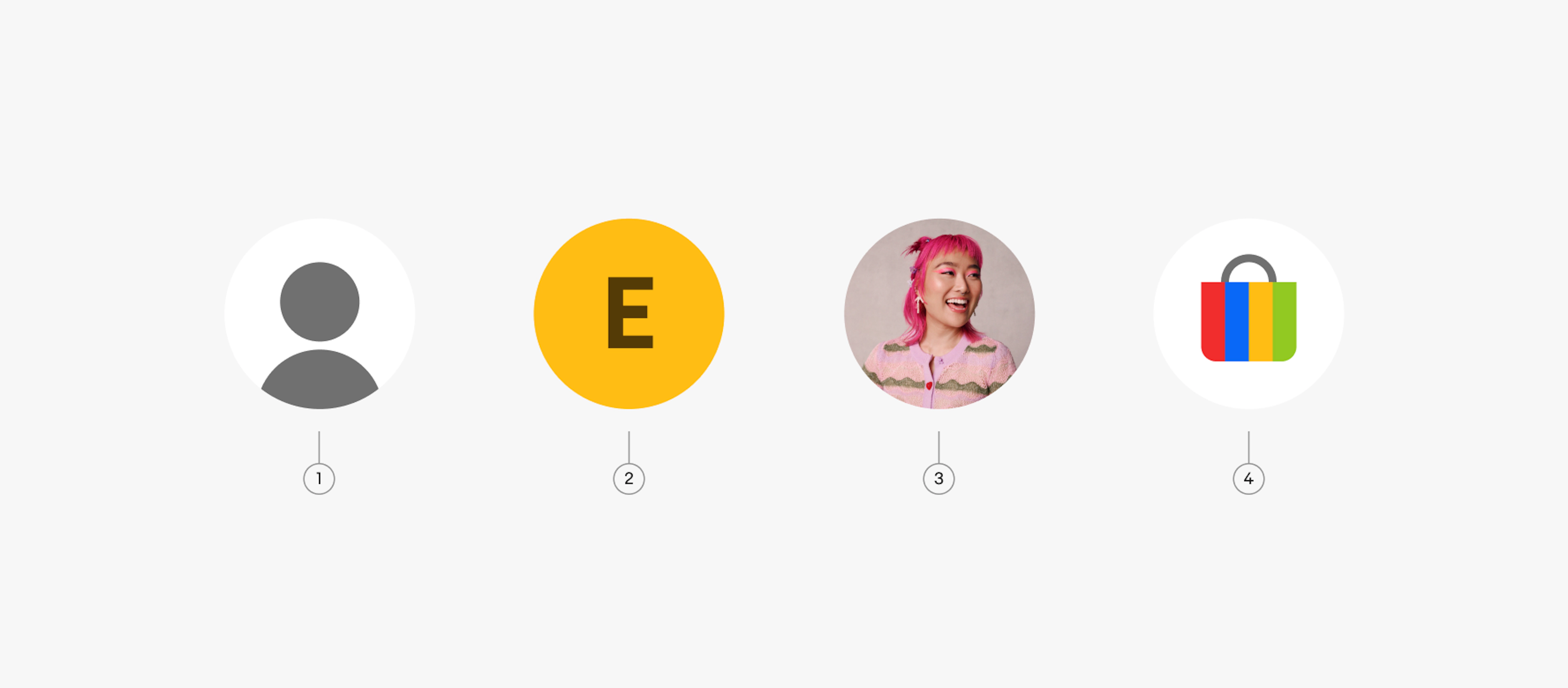 Types of avatars. Number 1 points to signed-out, number 2 to yellow dynamic, number 3 to image, number 4 to eBay bag avatar.