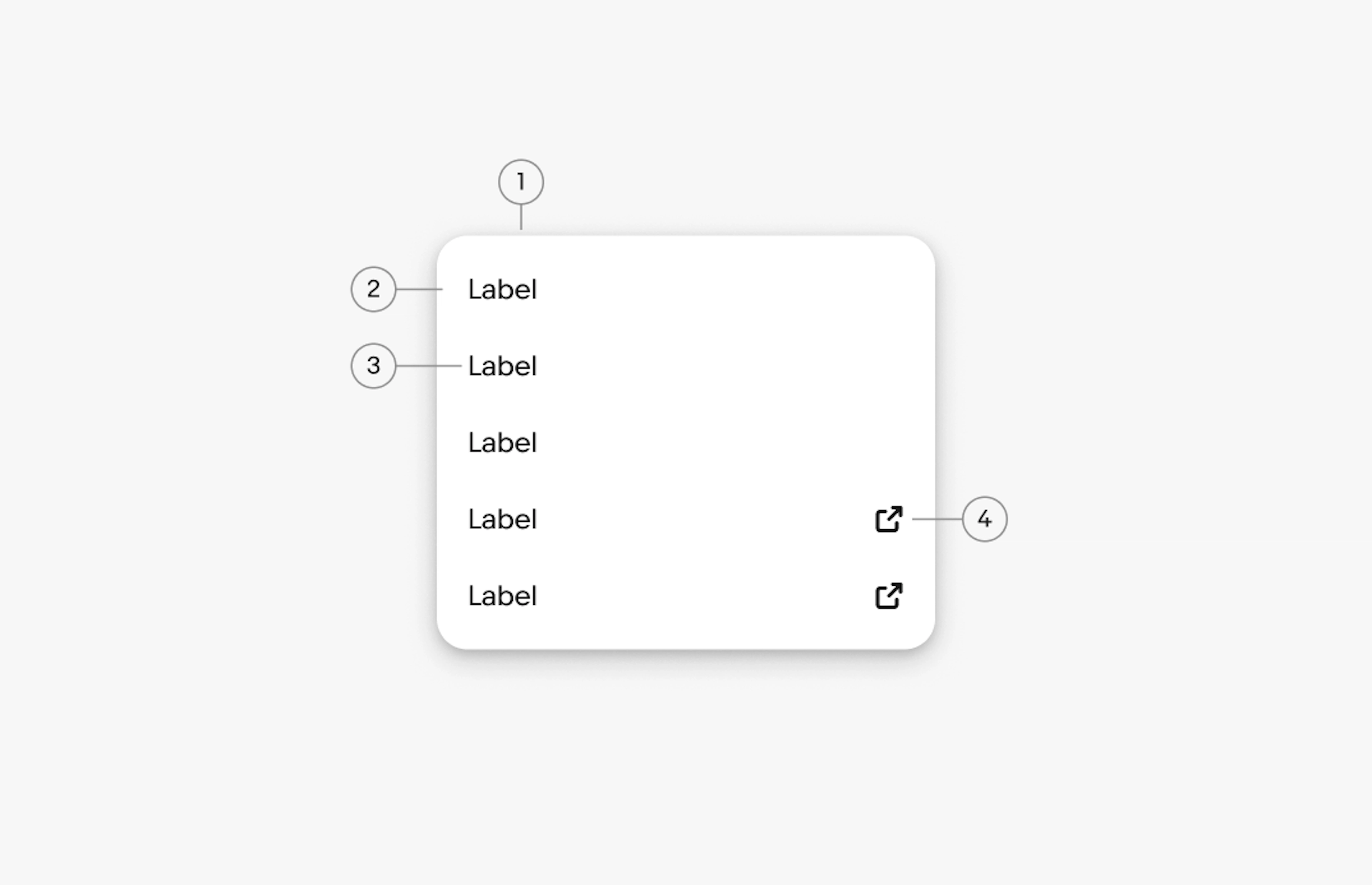 A menu diagram with 5 elements numbered: 1. Container, 2. Menu item, 3. Lead icon/control, 4. Menu item label, 5. Menu item description