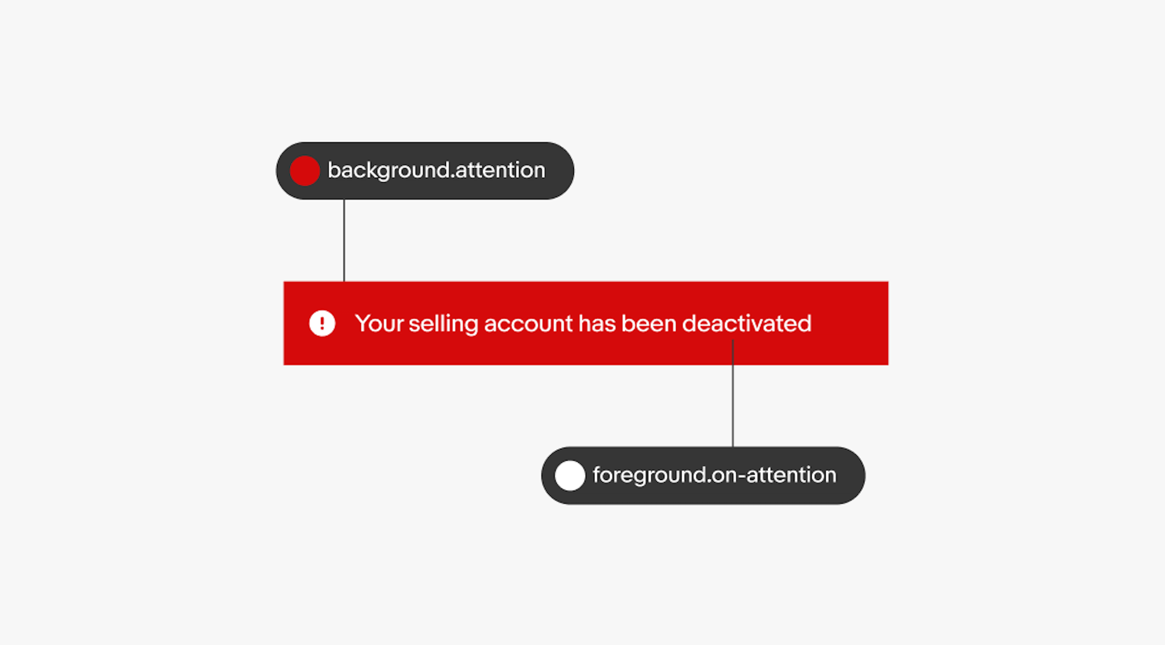 A section alert with token highlights. The background is a vibrant red called “background.attention. The foreground text is “foreground.on-attention”.