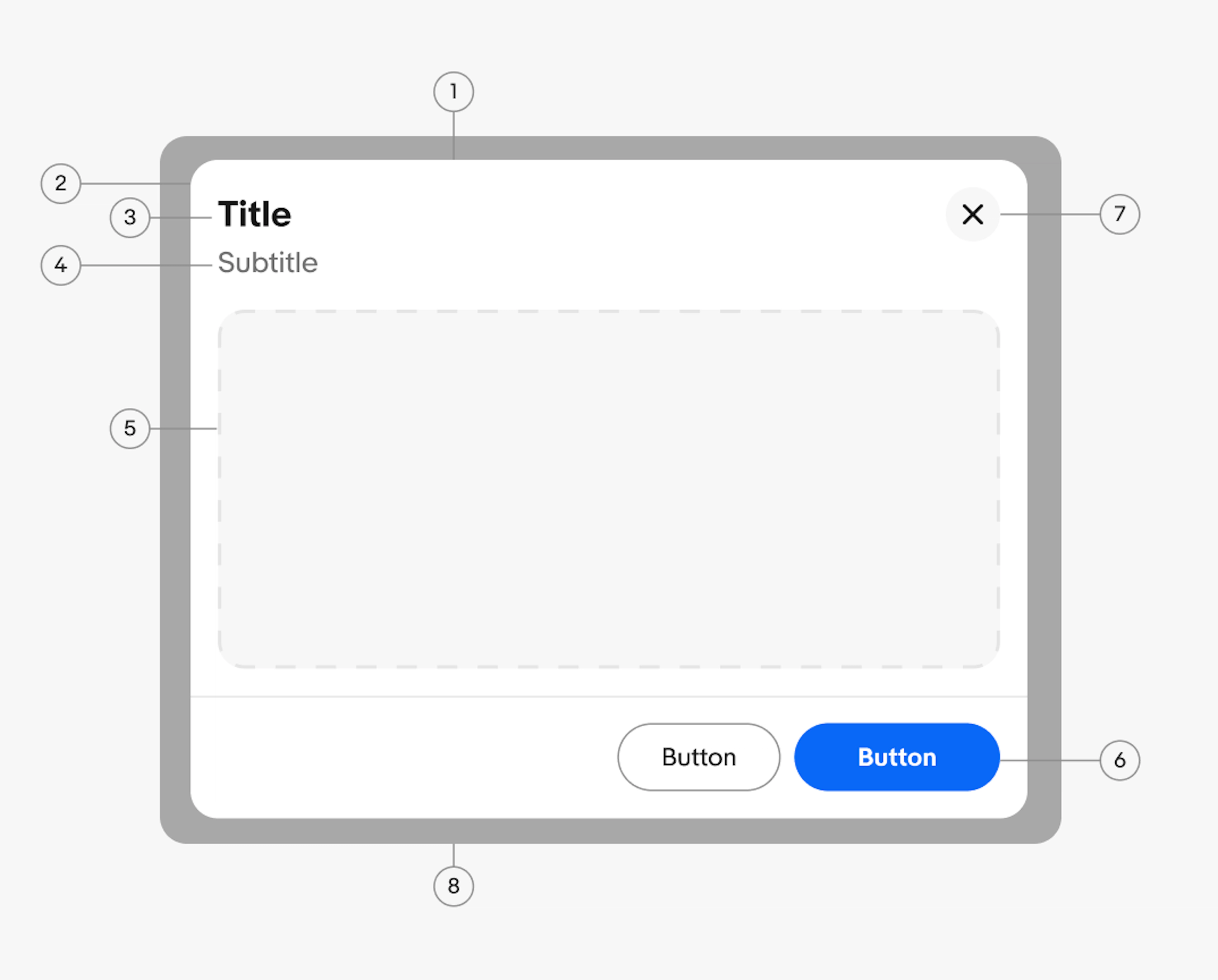 A standard dialog with 8 elements numbered: 1. Container, 2. Header, 3. Title, 4. Subtile (optional), 5. Content area, 6. Footer buttons, 7. Close button, 8. Scrim