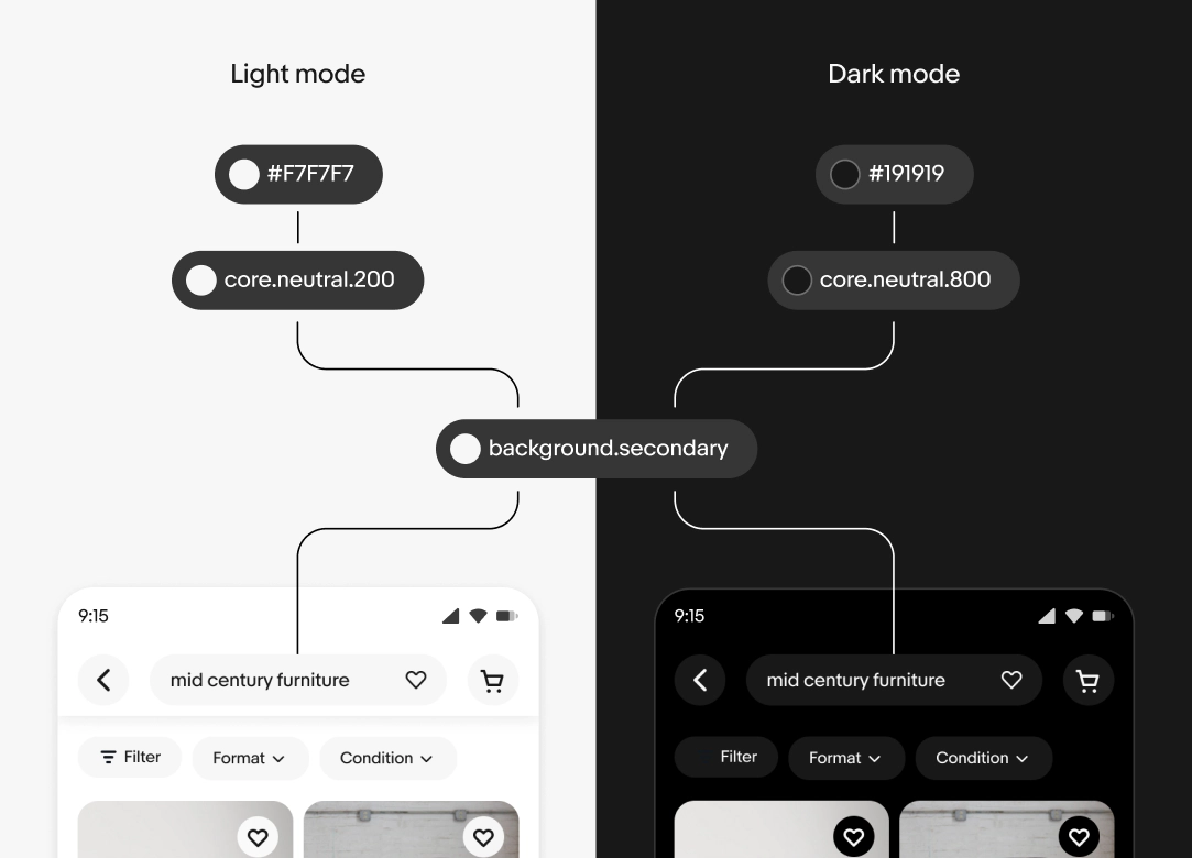 The background.secondary token points to core.neutral.200 in light mode and core.neutral.800 in dark mode. These core tokens point to #F7F7F7 and #191919, respectively.