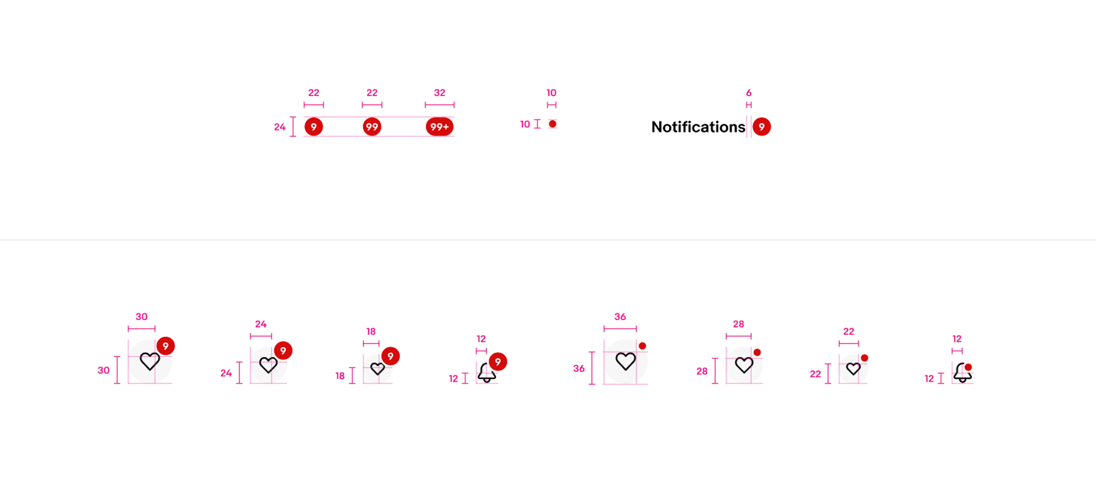 Specs for badge sizes and spacing. The top left contains a group of 3 badges that are all 24px tall. The first badge is a single-digit label of “9” and is 24px wide. The second badge is a double-digit label of “99” and is 24px wide. The third badge is a triple digit max label of “99+” and is 40px wide. The top right example contains the text “notifications” with 6px of space followed by a single-digit badge with the label of “9”. The bottom example contains 3 icon buttons with badges and 1 standalone icon with a badge. The first icon button is 48px and the badge is positioned 30px from the left and 30px from the bottom. The second icon button is 40px and the badge is positioned 24px from the left and 24px from the bottom. The third icon button is 32px and the badge is positioned 18px from the left and 18px from the bottom. The standalone icon is 24px and the badge  is positioned 12px from the left and 12px from the bottom.