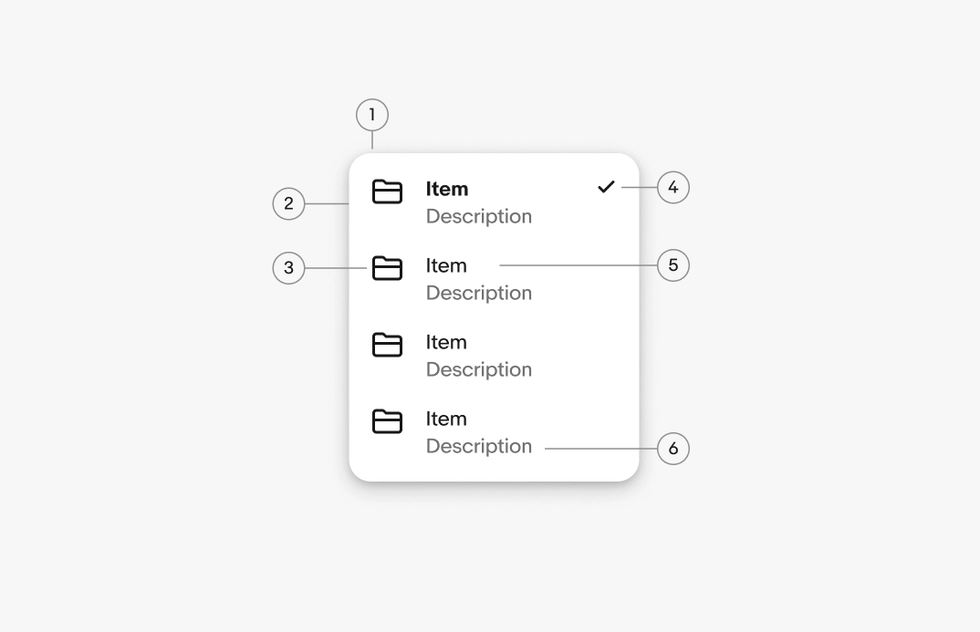 A menu diagram with 5 elements numbered: 1. Container, 2. Menu item, 3. Lead icon/control, 4. Trailing icon, 5. Menu item label, 6. Menu item description