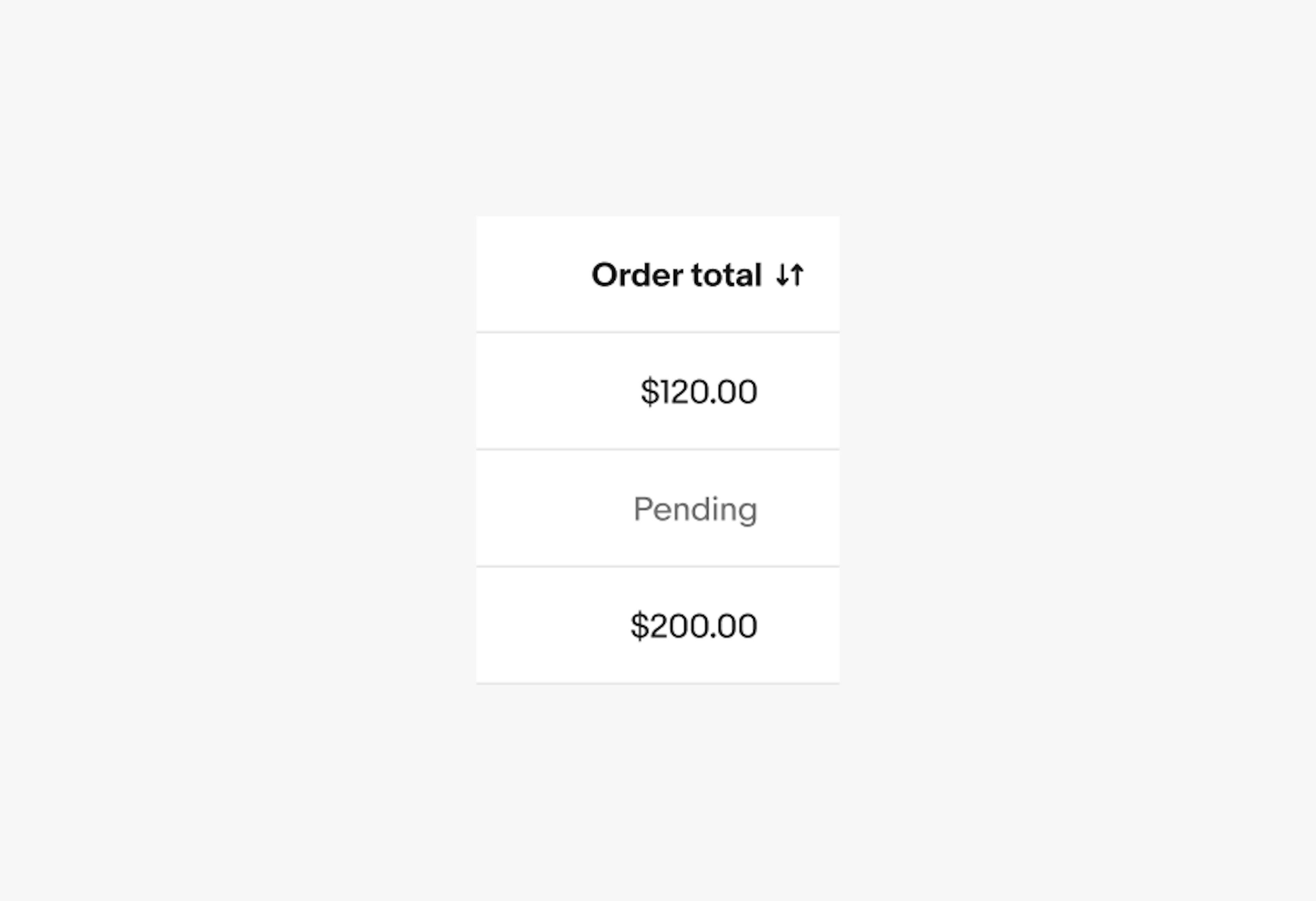 Column header copy, “order total”. 