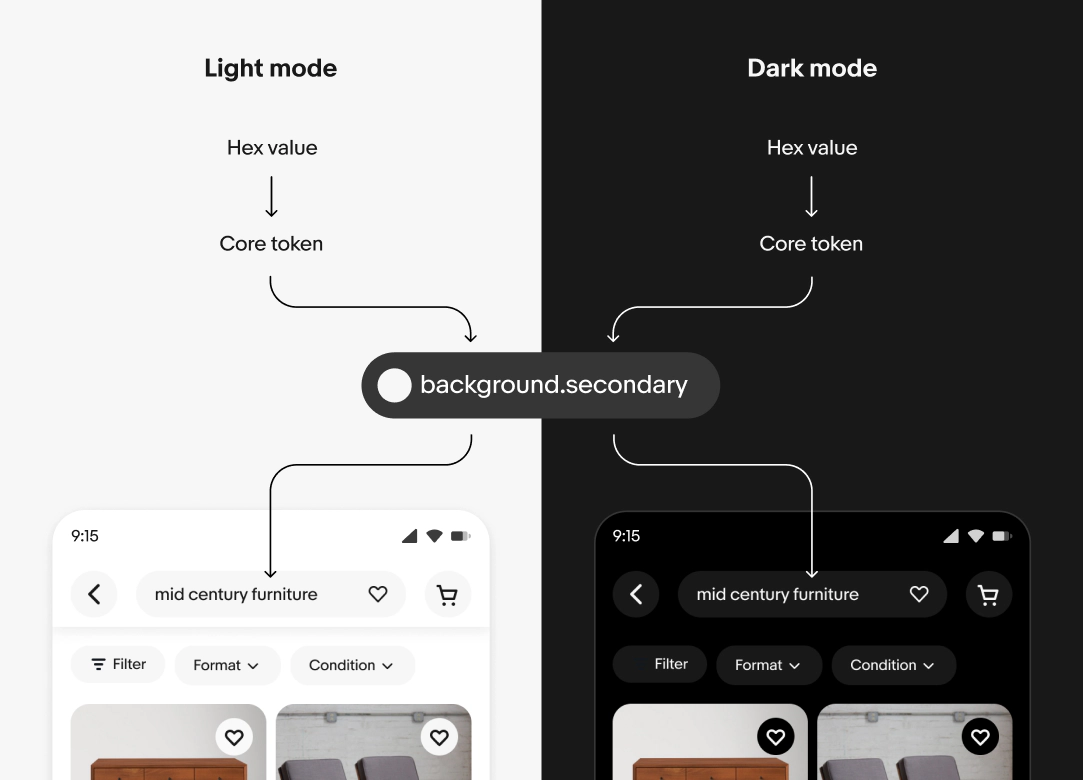 The background.secondary token points to core.neutral.200 in light mode and core.neutral.800 in dark mode. These core tokens point to #F7F7F7 and #191919, respectively.