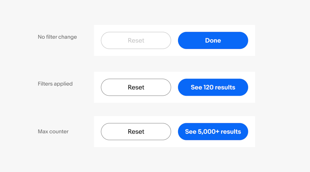 Three rows illustrating filter call-to-action button states. No filter change: a disabled Reset button and a primary Done button. Filters applied: an active Reset button and a primary "See 120 results" button. Max counter: an active Reset button and a primary "See 5,000+ results" button.