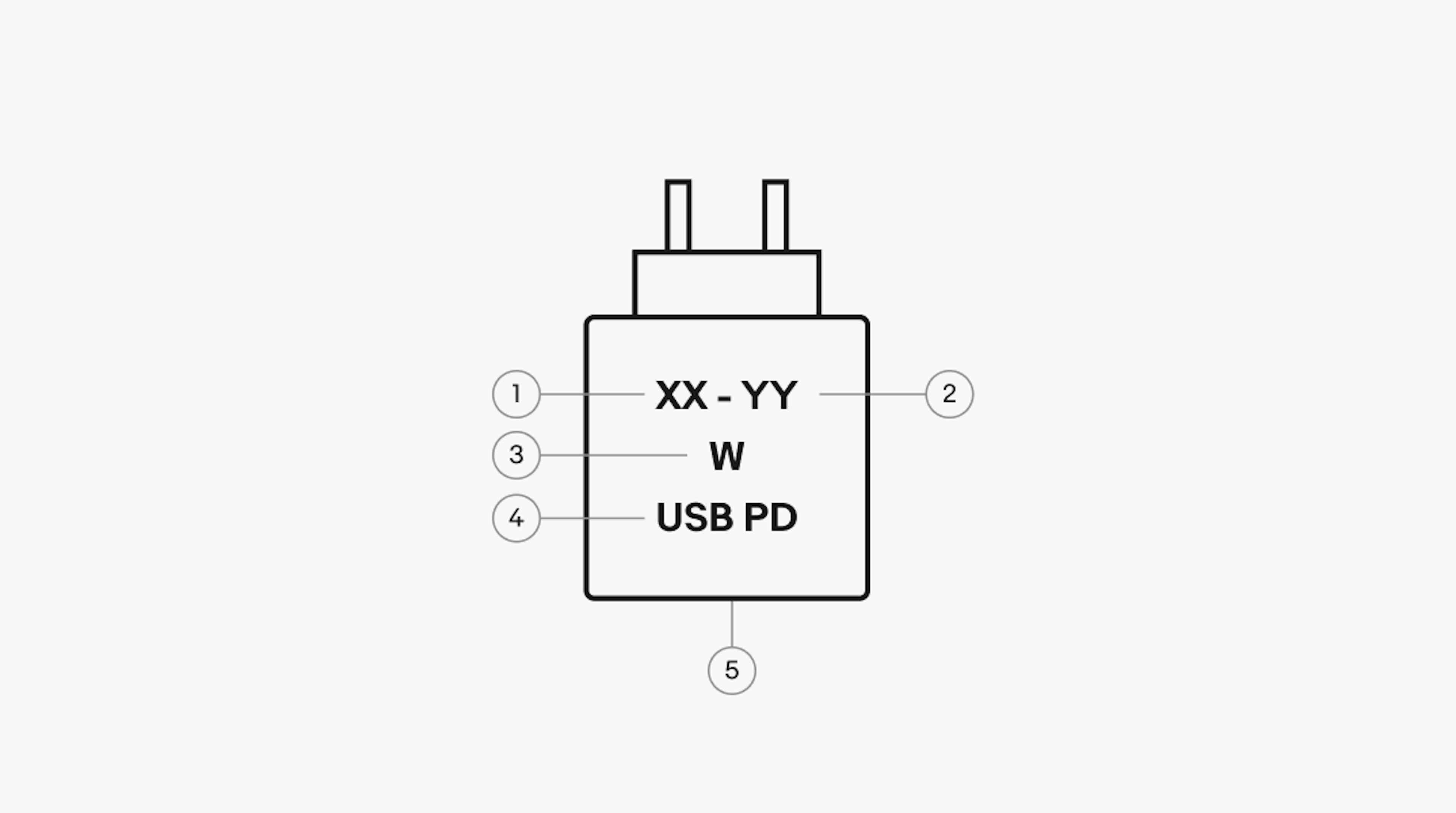 Anatomy of a common charger directive pictogram. Number 1 points to min power, number 2 max power, number 3 watts indicator, number 4 fast charging, number 5 container.