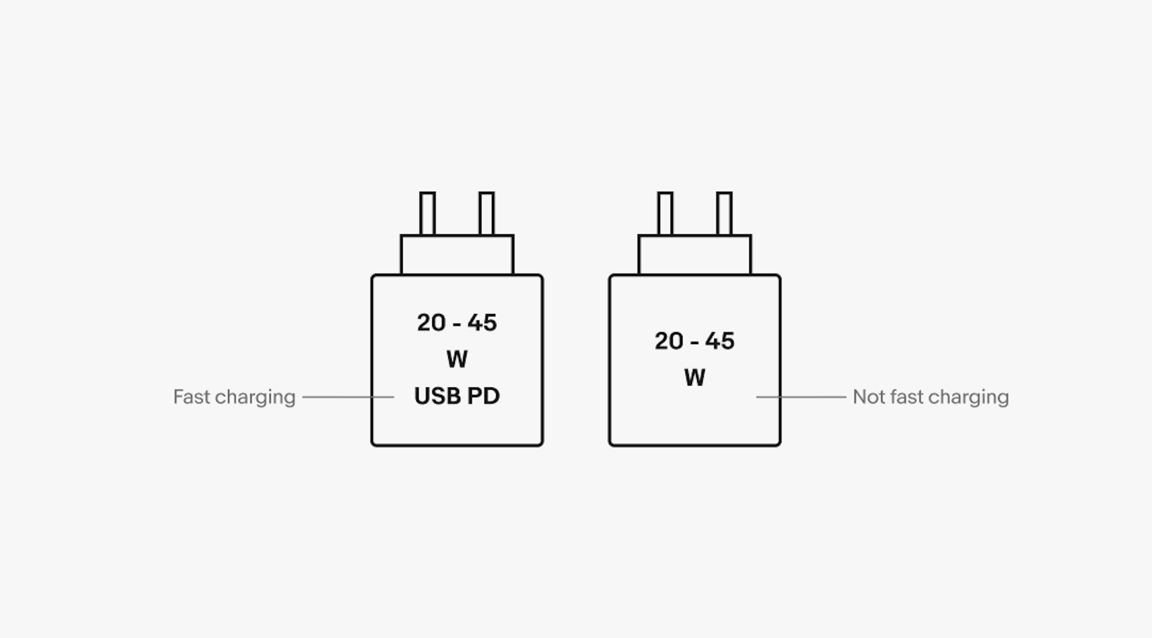 Two CCD details pictograms. The first has USB PD to mark that it’s fast charging. The second does not have it.