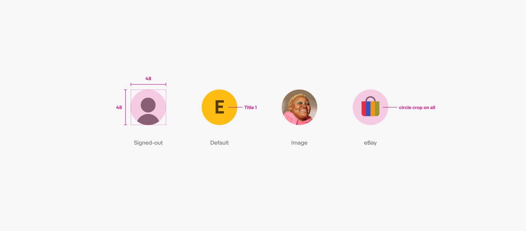 From left to right signed-out, dynamic, image, and eBay avatars in a row. 48px is indicated as the size at which each were designed, Title 1 uppercase is the font style, and each avatar is cropped in a circle.