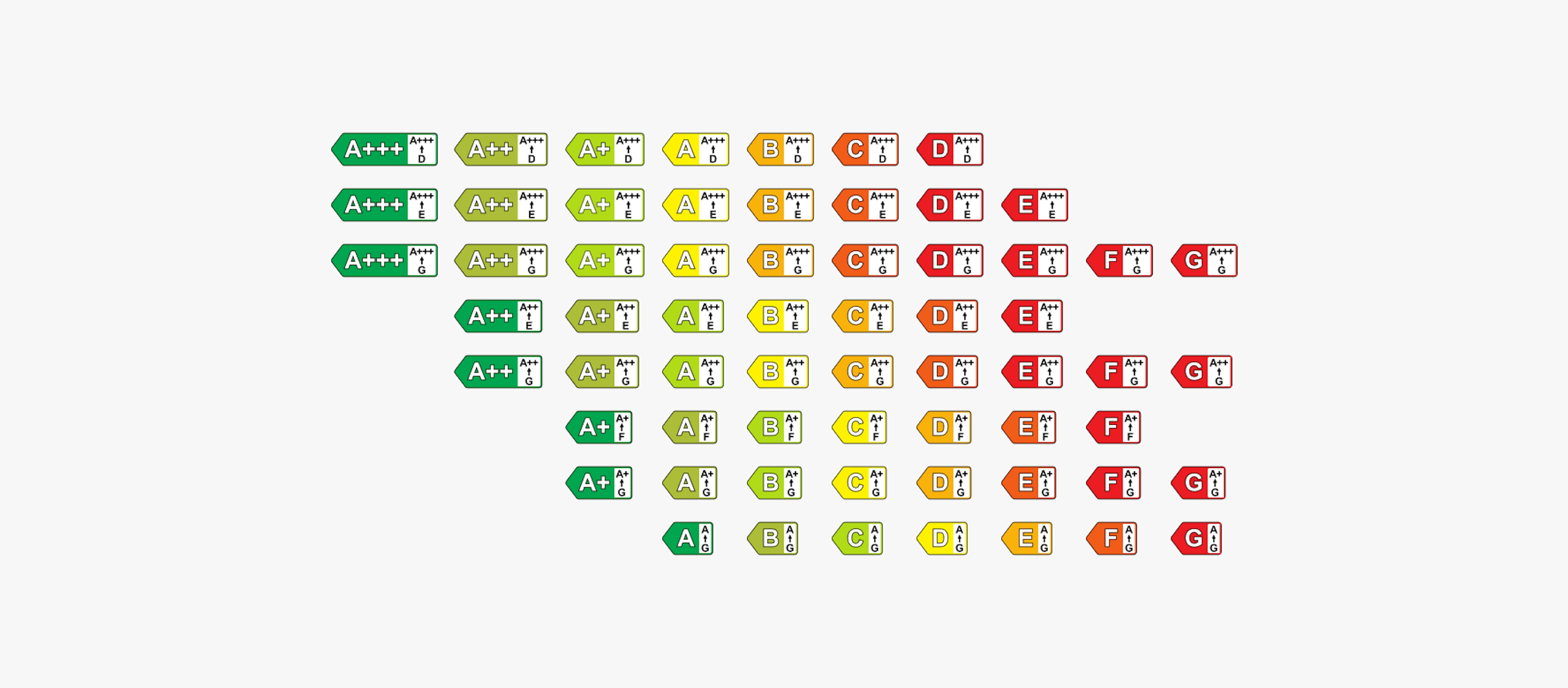 A matrix of all EEK badge variants showing possible pairings of ratings and colors. Colors include deep green, light green, yellow, orange, and red.