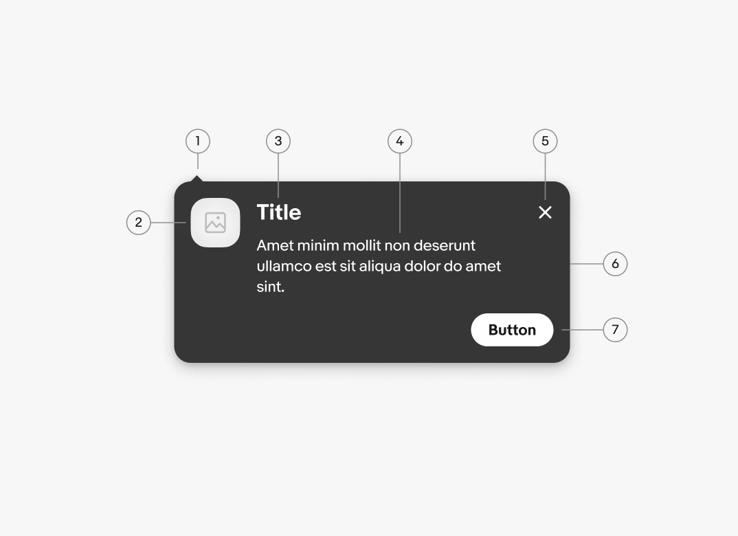 A tourtip diagram with 7 elements numbered: 1. Pointer tip, 2. Leading graphic, 3. Title, 4. Body, 5. Dismiss button, 6. Container, 7. Buton.
