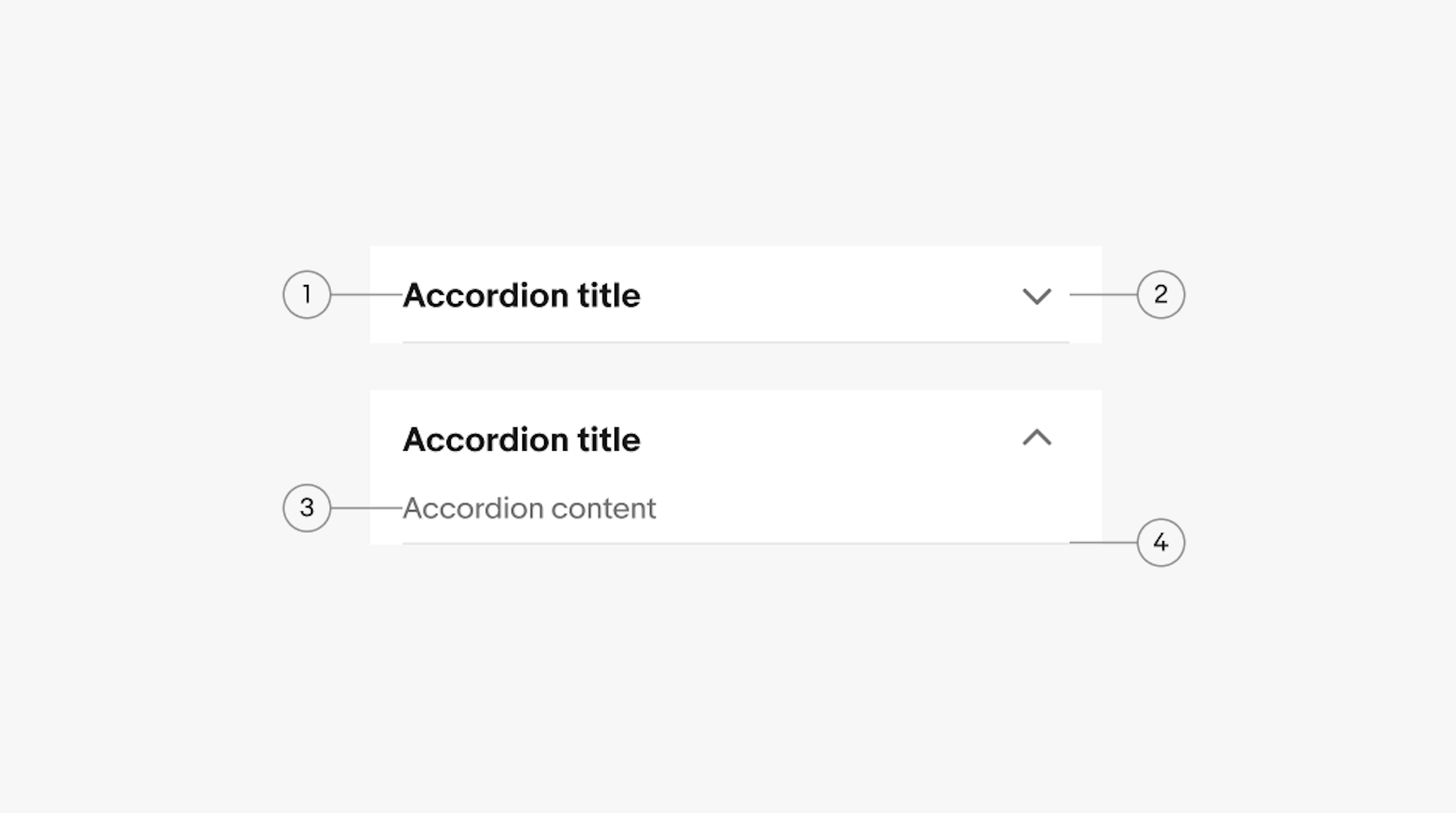 Accordion diagram with 4 elements numbered: 1. Title, 2. Icon button, 3. Content, 4. Divider.