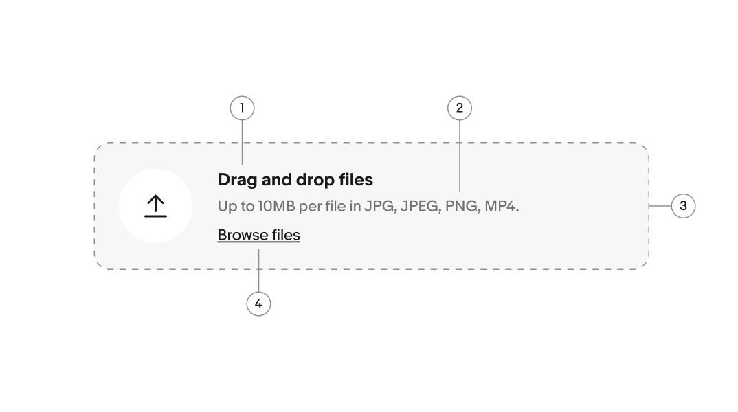 A diagram of the File input field with 4 elements: 1. Heading, 2. Description, 3. Select/Drop zone, 4. Complementary CTA.