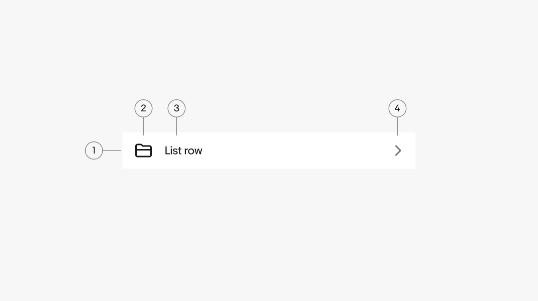 An list row diagram is shown with 4 elements numbered: 1. Container, 2. Lead element, 3. Main content, 4. Trailing element.