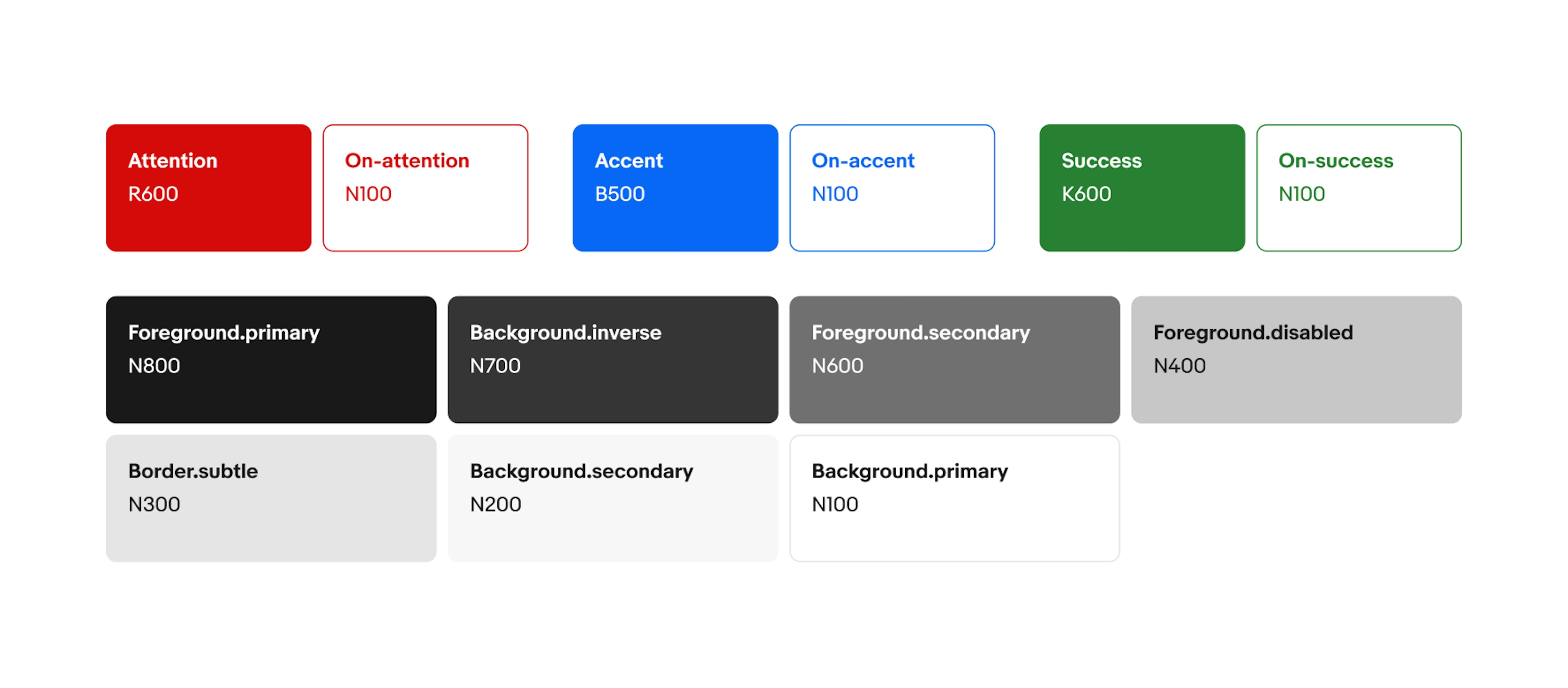 Attention: R600. On-attention: N100. Accent: B500. On-accent: N100. Success: K600. On-success: N100. Foreground.primary: N800. Background.inverse: N700. Foreground.secondary: N600. Foreground.disabled: N400. Border.subtle: N300. Background.secondary: N200. Background.primary:  N100.