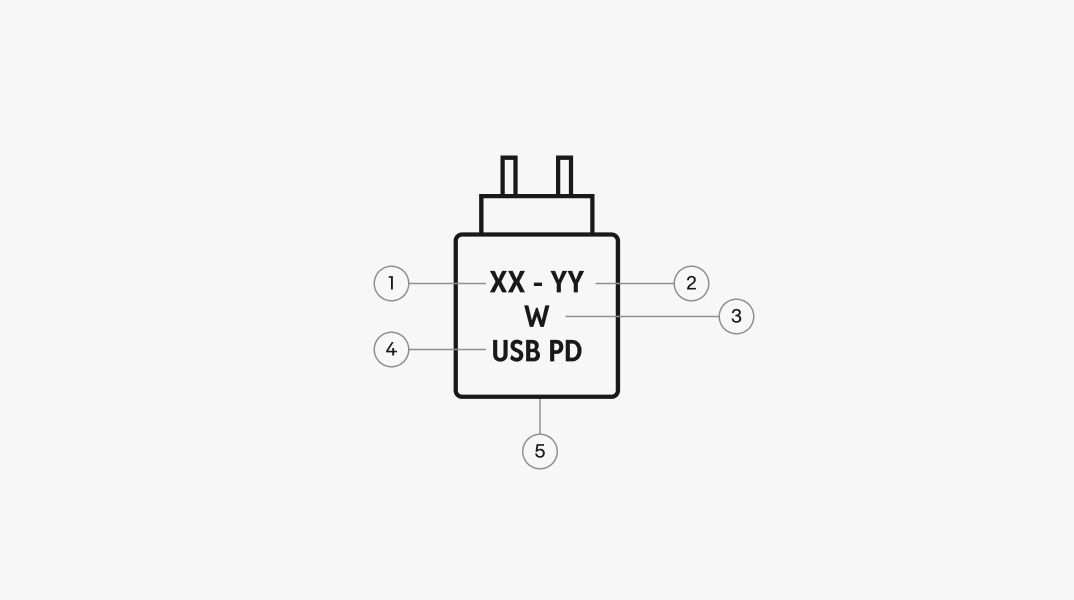 Anatomy of a common charger directive pictogram. Number 1 points to min power, number 2 max power, number 3 watts indicator, number 4 fast charging, number 5 container.