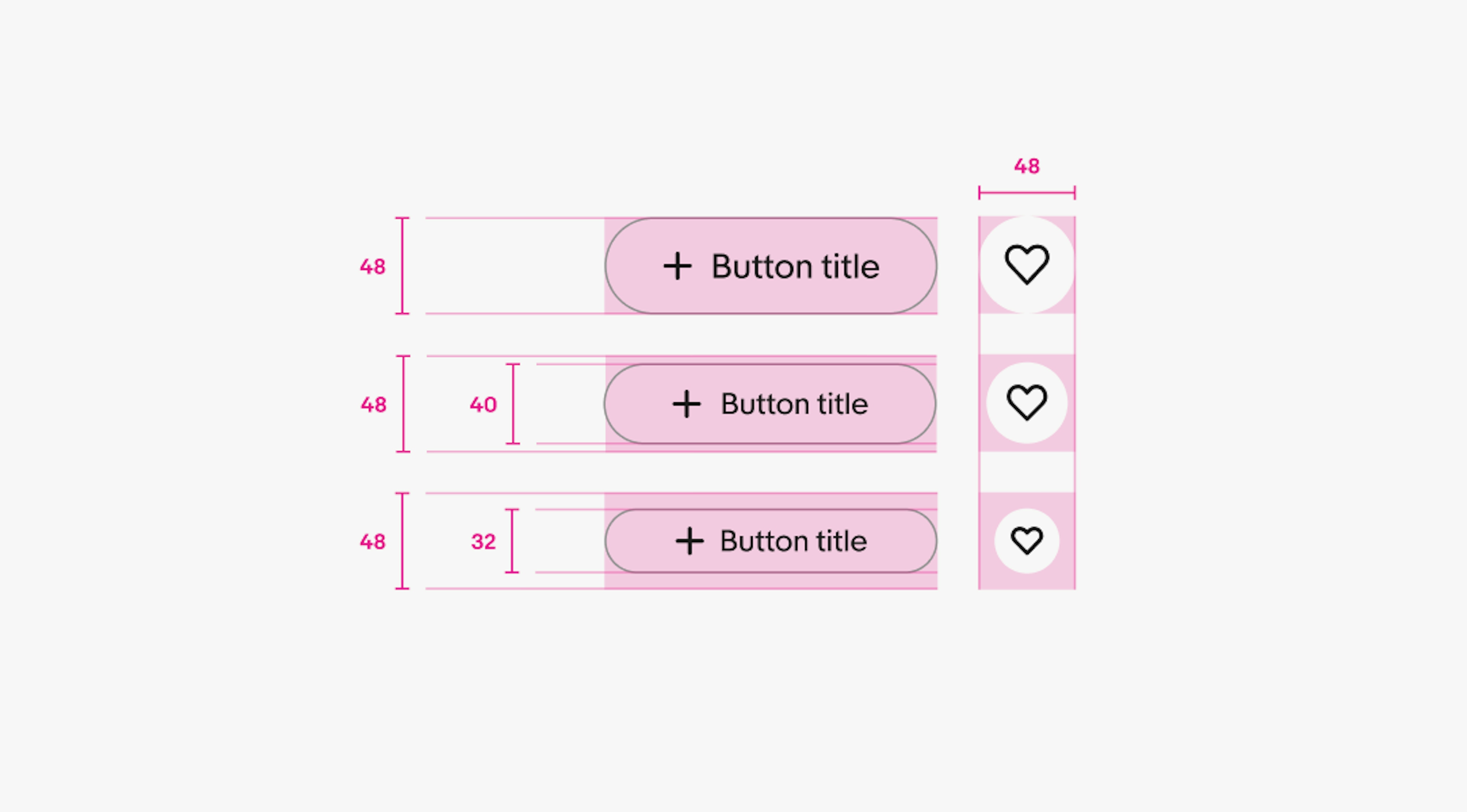 Buttons with different sizes showing the height variations. On the left are 3 CTA buttons at sizes 48, 40, and 32px. A pink overlay highlights the tap target is 48px across each. On the right side are 3 icon buttons at the same sizes with the same 48px tap target highlight.