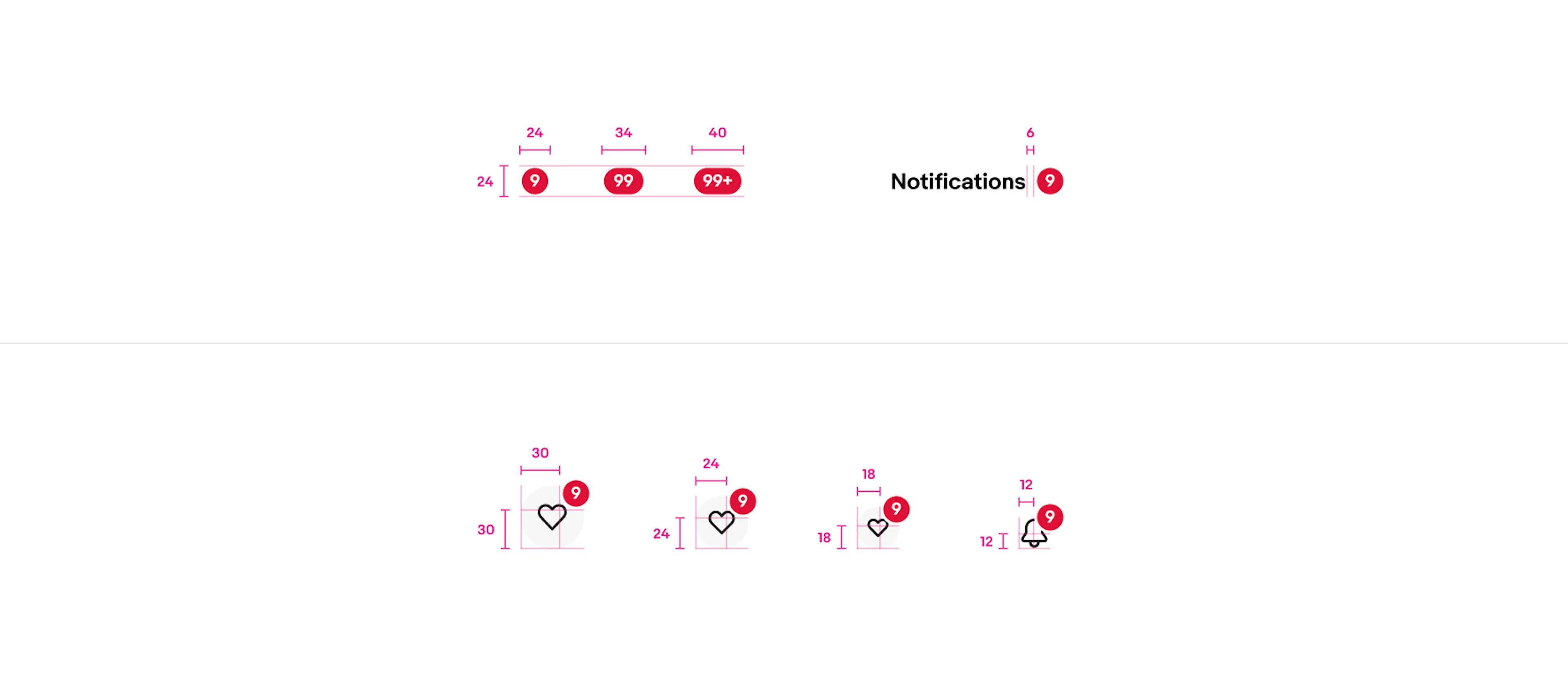 Specs for badge sizes and spacing. The top left contains a group of 3 badges that are all 24px tall. The first badge is a single-digit label of “9” and is 24px wide. The second badge is a double-digit label of “99” and is 24px wide. The third badge is a triple digit max label of “99+” and is 40px wide. The top right example contains the text “notifications” with 6px of space followed by a single-digit badge with the label of “9”. The bottom example contains 3 icon buttons with badges and 1 standalone icon with a badge. The first icon button is 48px and the badge is positioned 30px from the left and 30px from the bottom. The second icon button is 40px and the badge is positioned 24px from the left and 24px from the bottom. The third icon button is 32px and the badge is positioned 18px from the left and 18px from the bottom. The standalone icon is 24px and the badge  is positioned 12px from the left and 12px from the bottom.