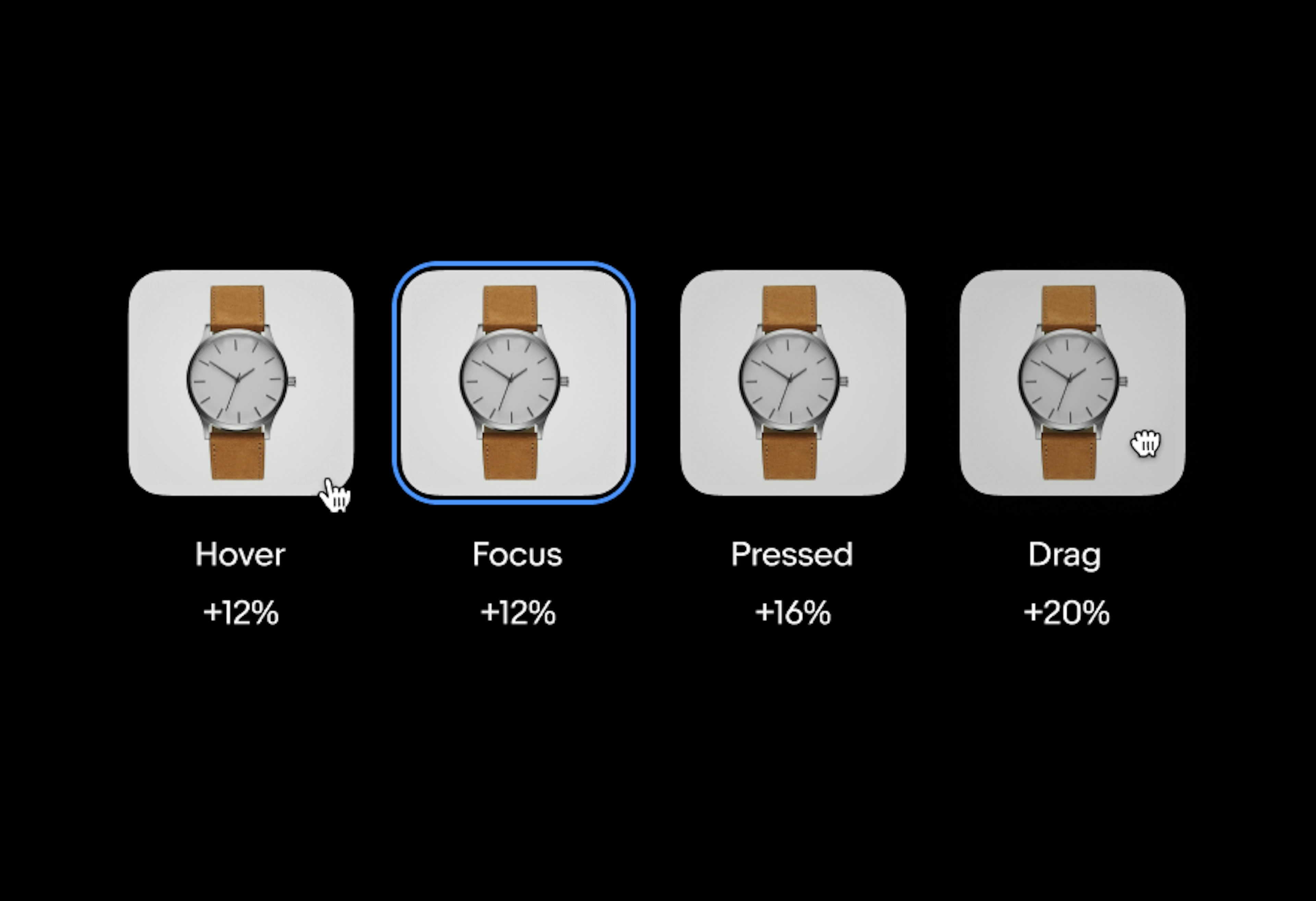 Four image buttons stacked in a row in dark mode. The image is of a watch. The first button is hovered by a hand pointer cursor with a state layer of black 12%. The second button is focused with a blue outline and a state layer of black 12%. The third button is pressed with a state layer of back 16%. The fourth button is being dragged with a closed hand icon and a state layer of black 20%.