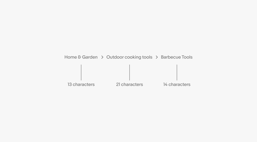 Breadcrumb navigation with 'Home & Garden > Outdoor cooking tools > Barbecue Tools' and character counts below each, 13, 21, and 14 respectively.