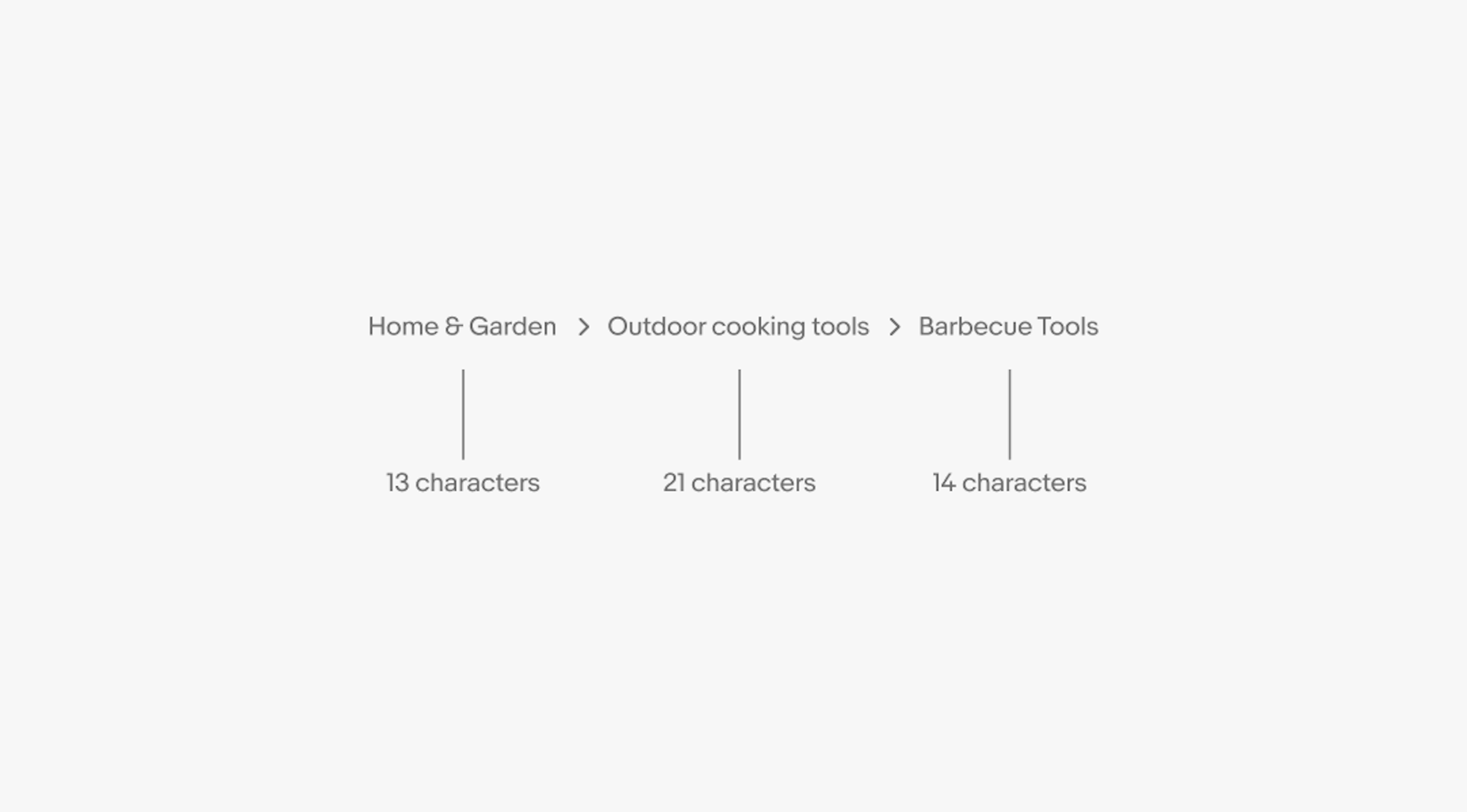 Breadcrumb navigation with 'Home & Garden > Outdoor cooking tools > Barbecue Tools' and character counts below each, 13, 21, and 14 respectively.