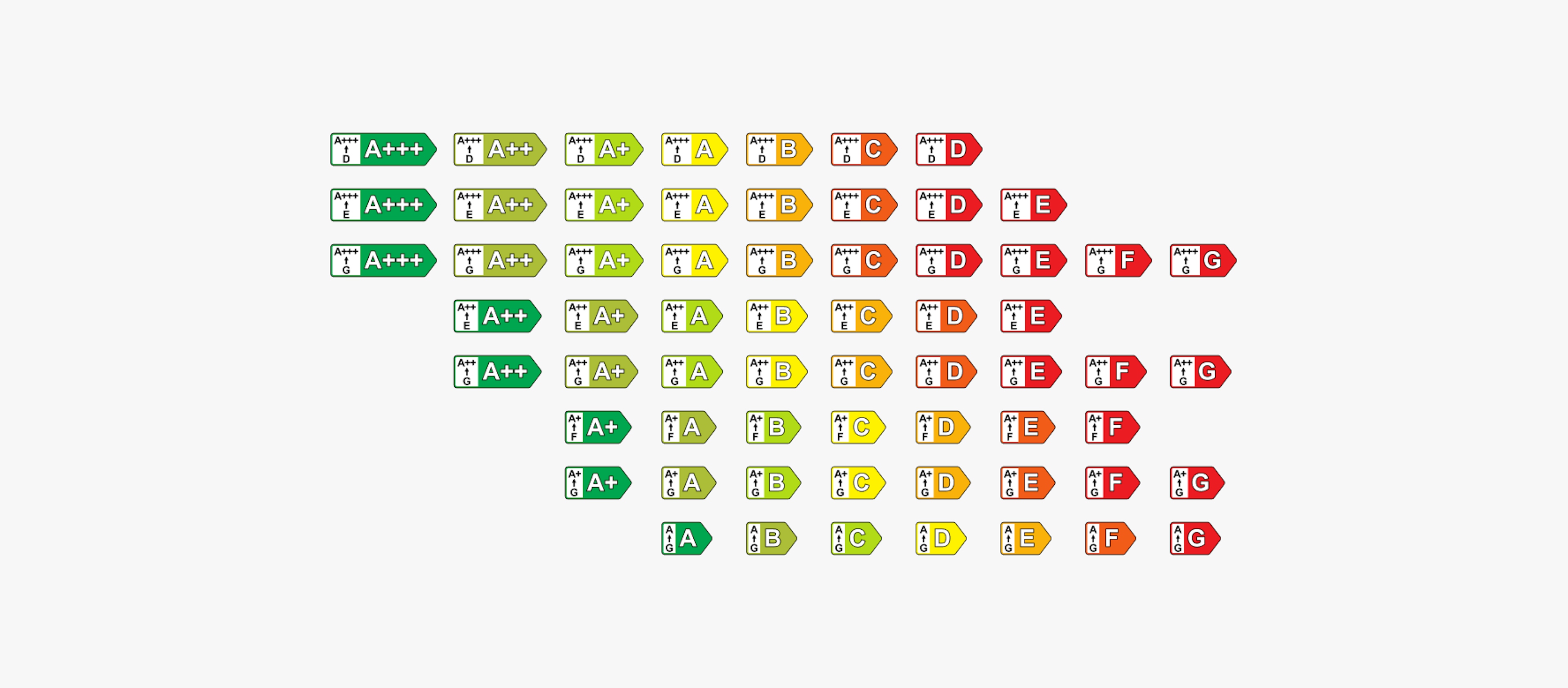 A matrix of all EEK badge variants showing possible pairings of ratings and colors. Colors include deep green, light green, yellow, orange, and red.