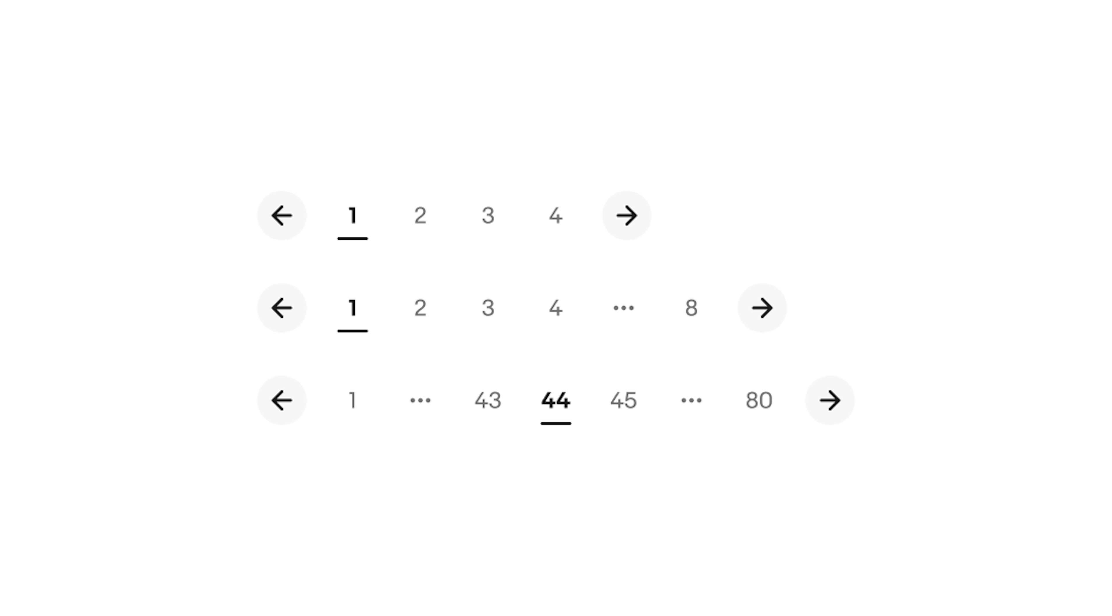 A user interface for pagination with three examples showing numbered page buttons and navigation arrows. Top: pages 1 to 4 visible. Middle: pages 1 to 3, overflow icon, and page 8 visible. Bottom: page 1, overflow icon, pages 43 to 45, overflow icon, and page 80 visible.