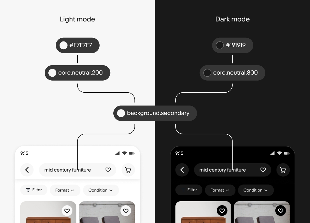 The background.secondary token points to core.neutral.200 in light mode and core.neutral.800 in dark mode. These core tokens point to #F7F7F7 and #191919, respectively.