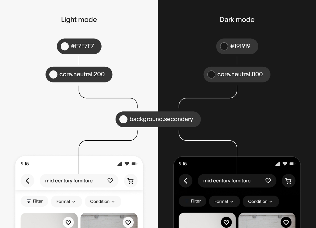 The background.secondary token points to core.neutral.200 in light mode and core.neutral.800 in dark mode. These core tokens point to #F7F7F7 and #191919, respectively.