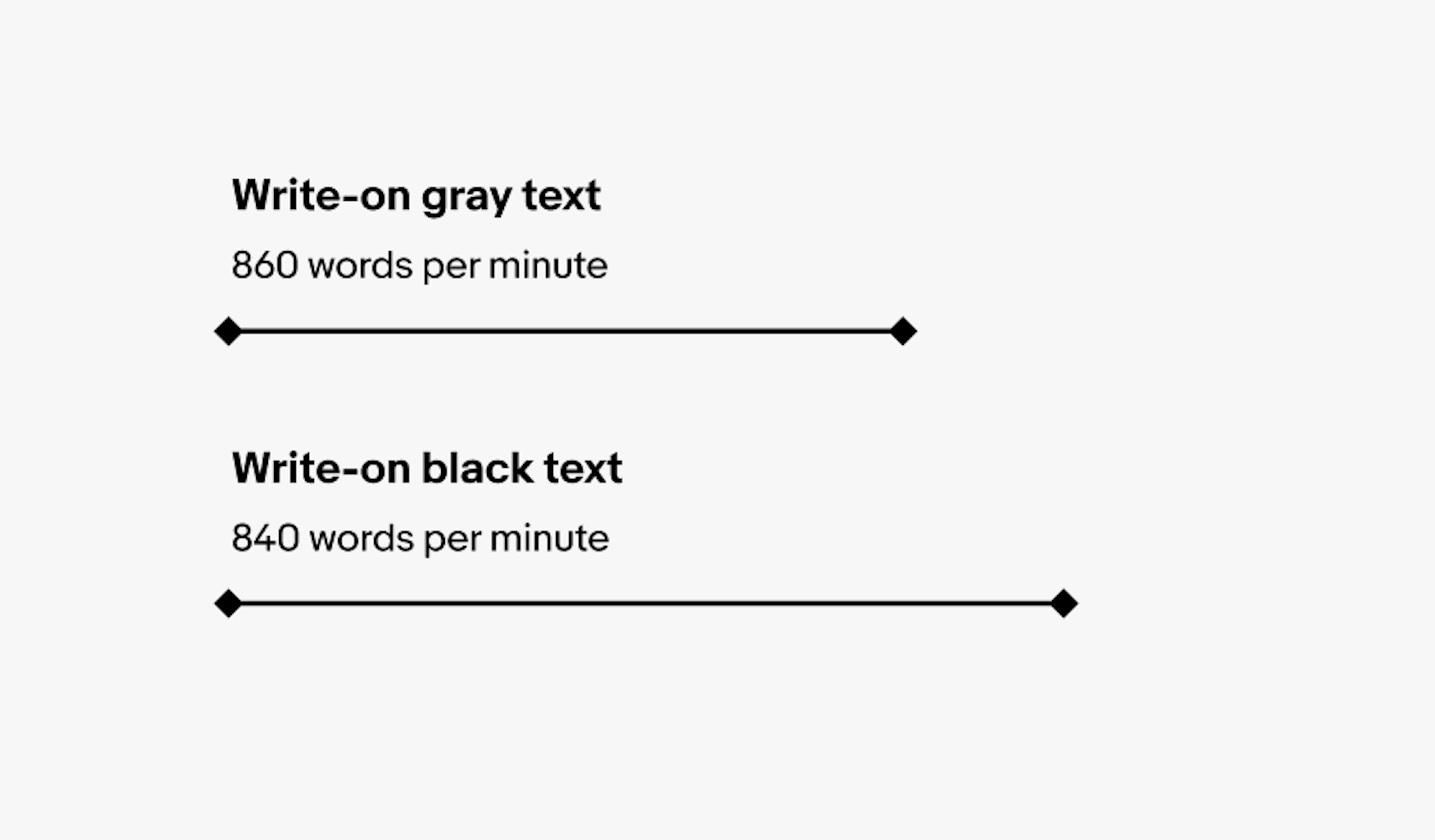 Two motion timeline graphics. The first is for write-on gray text 860 words per minute. The second is for write-on black text 840 words per minute.