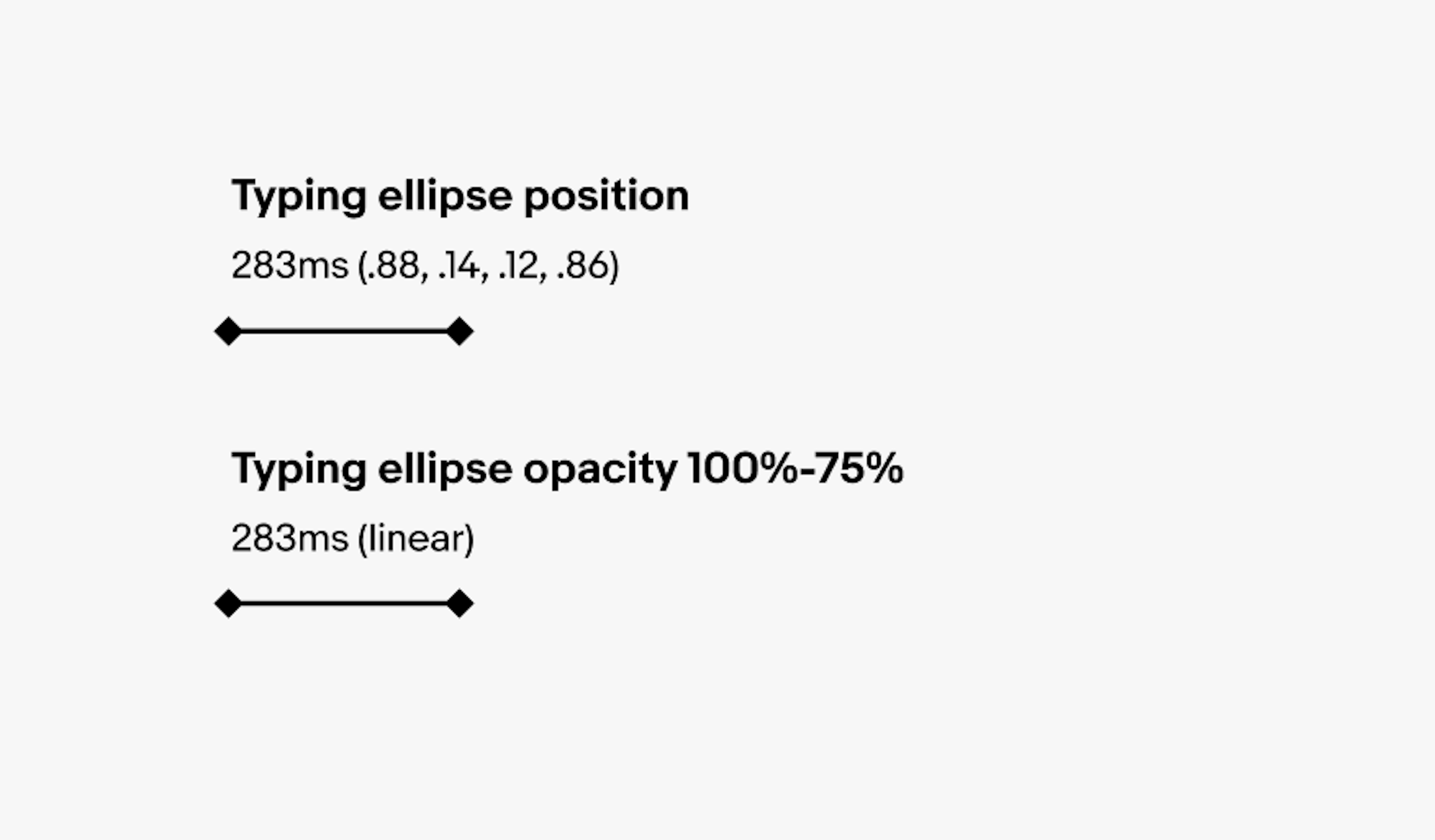 Two motion timeline graphics. The first is for typing ellipse position 283ms (.88, .14, .12, .86). The second is for typing ellipse opacity 100%-75% 283ms (linear).