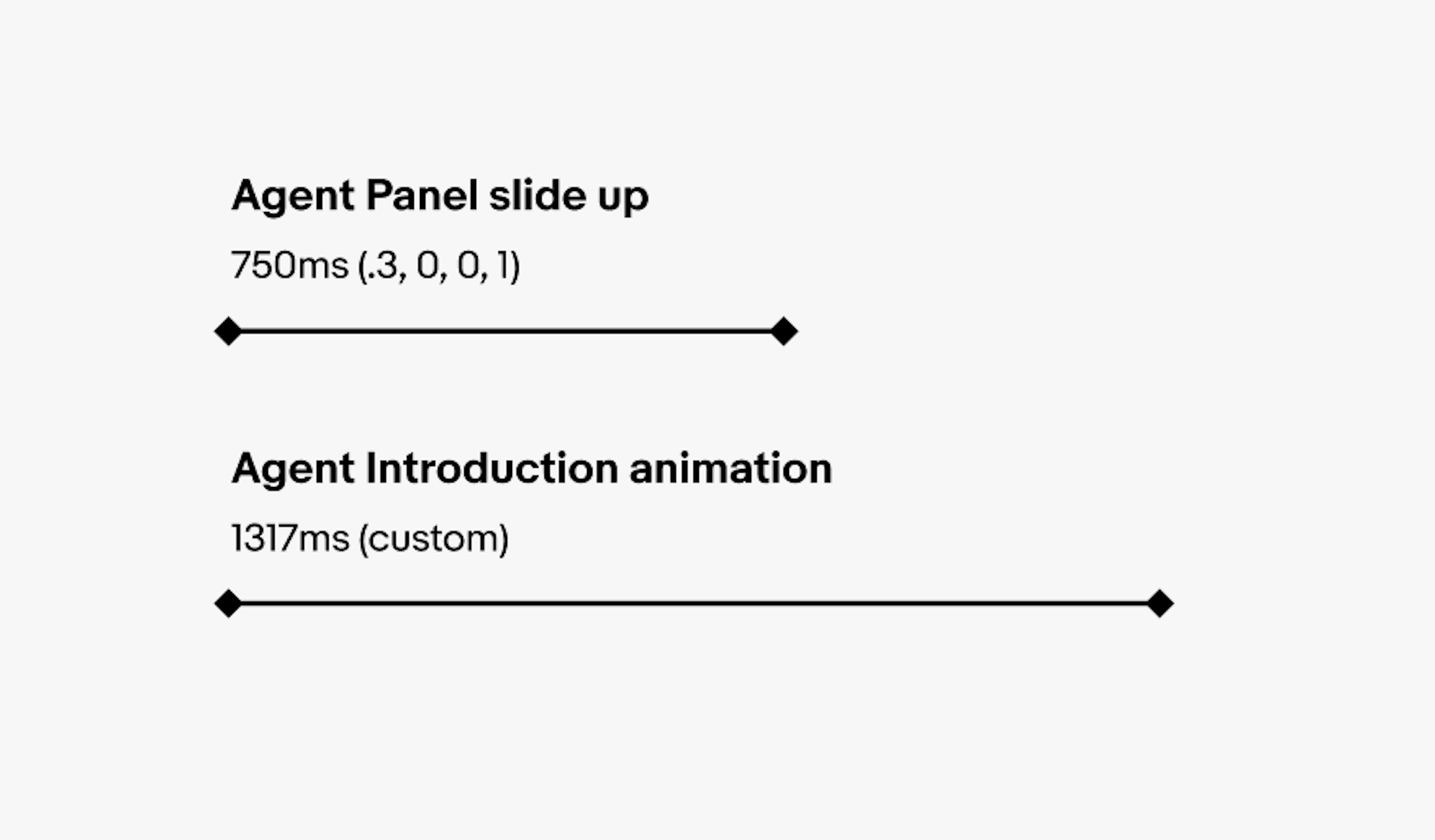 Two motion timeline graphics. The first is for agent panel slide up 750ms (.3, 0, 0, 1). The second is for agent introduction animation 1317ms (custom).