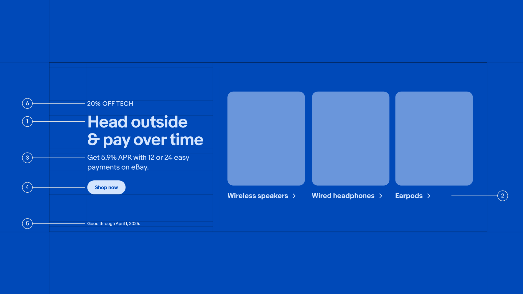 Banner with text on left side and product links on right. Text is all labelled with a number. From top left to bottom right: #6: 20% off tech. #1: Head outside & pay over time, heading. #3: Get 5.9% APR with 12 or 24 easy payments on eBay. #4: Shop now, button. #5. Good through April 1, 2024. #2: Beats Fit Pro, link.