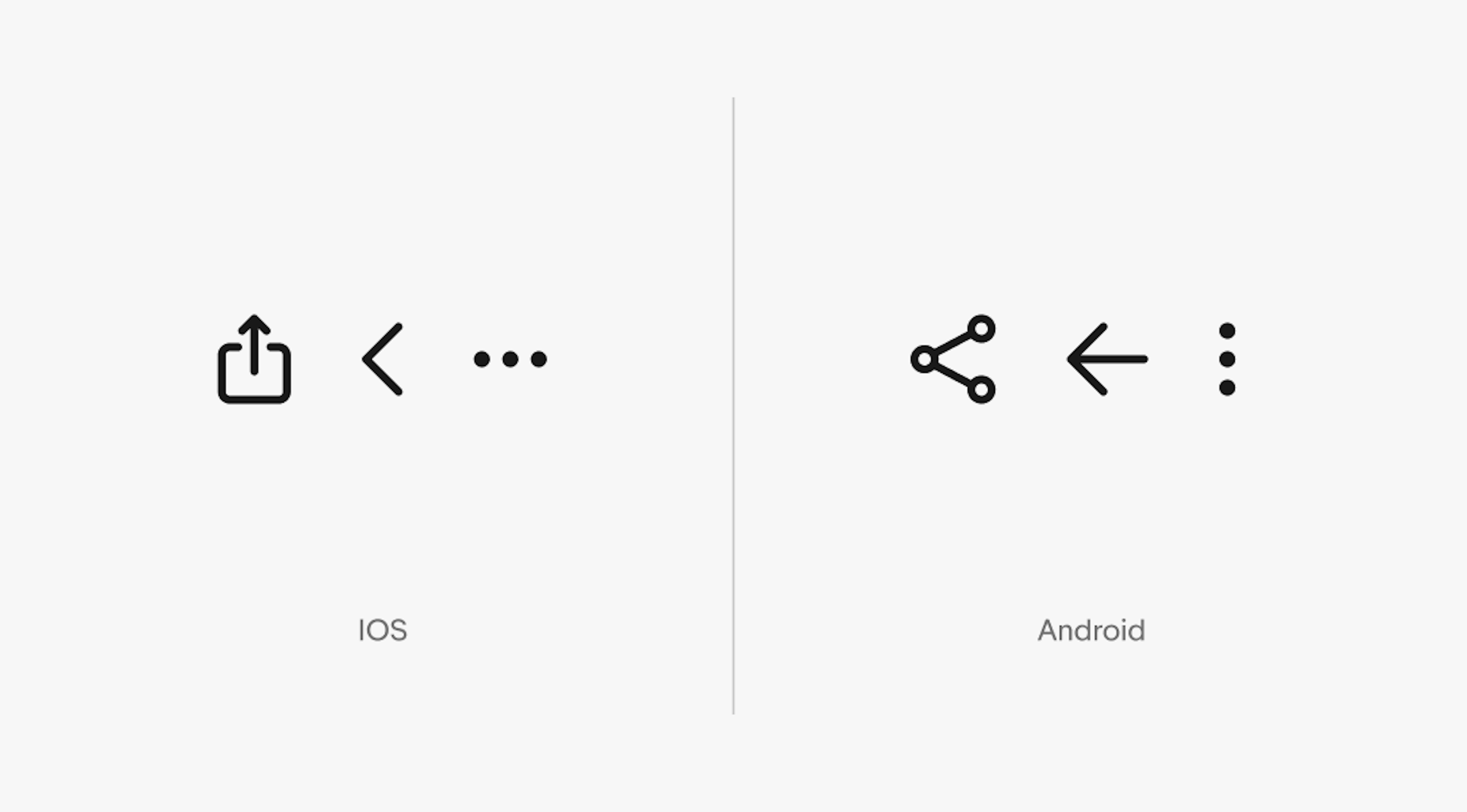 Two columns of icons for IOS and Android. IOS includes a share, chevron, and overflow icon. The share is a box with an upward arrow, the chevron is an arrow without the tail, and the overflow is made of three dots in a horizontal orientation. Android includes a share, arrow, and overflow icon. The share icon is 3 dots in an arrow-like formation with a line attaching them, the arrow is a standard arrow with a tail, and the overflow icon is three dots in a vertical orientation.