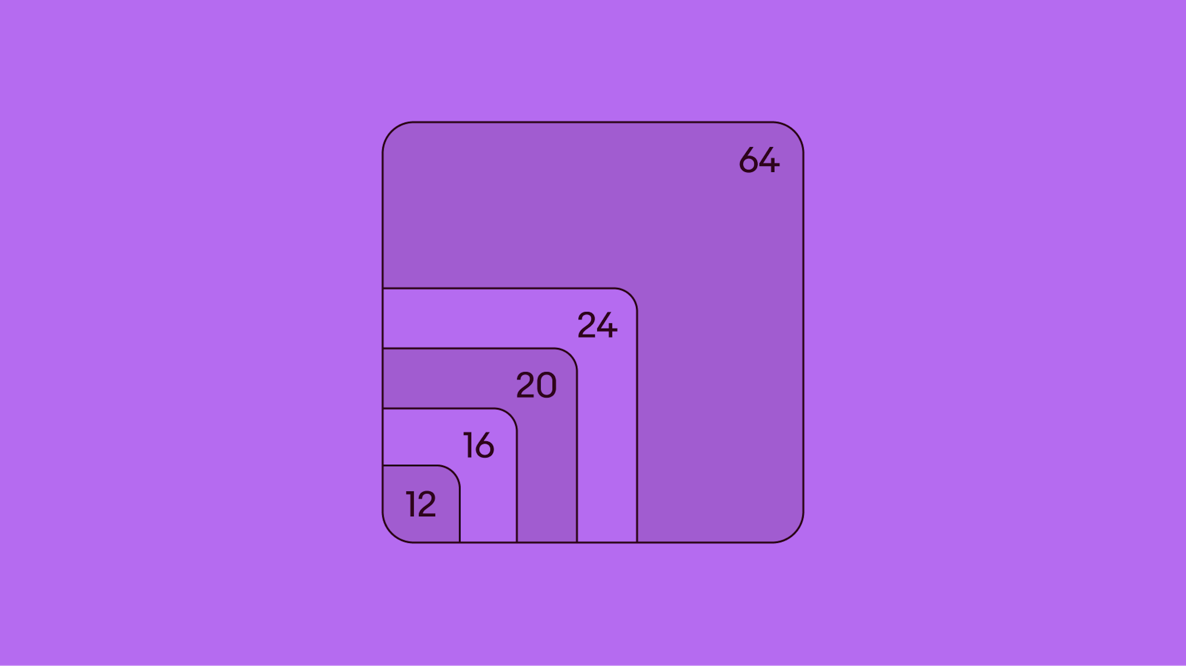 An illustrative graphic of a large square with nested squares inside. The squares are staggered overlapping in a diagonal pattern from bottom left to upper right. The squares increase in size with the text 12, 16, 20, 24, 64.