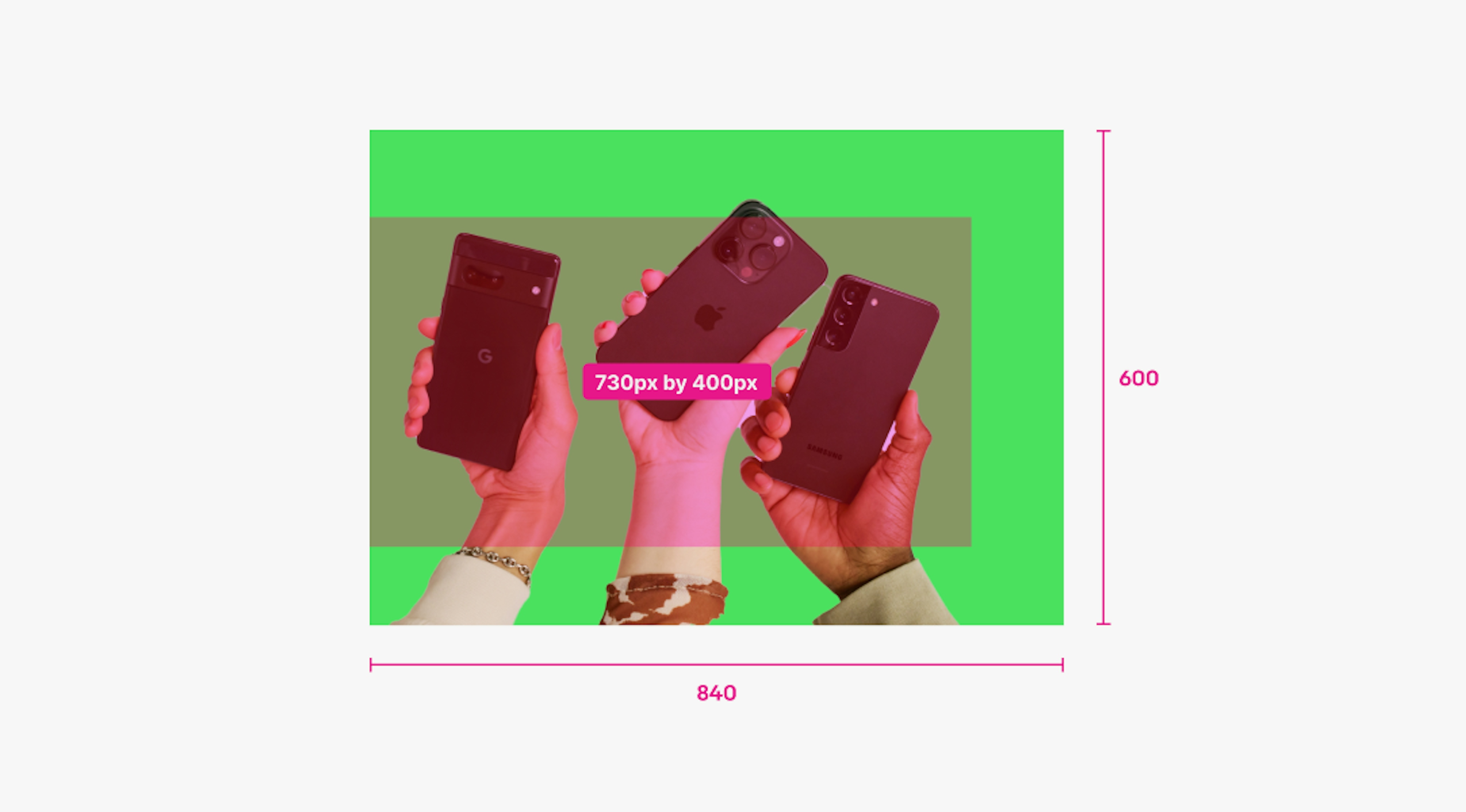 Rectangular photo of 3 hands holding up different phones over a kiwi background. There is a safe zone highlighted in pink of 730px by 400px in the center left. The overall image has a size of 840px by 600px.