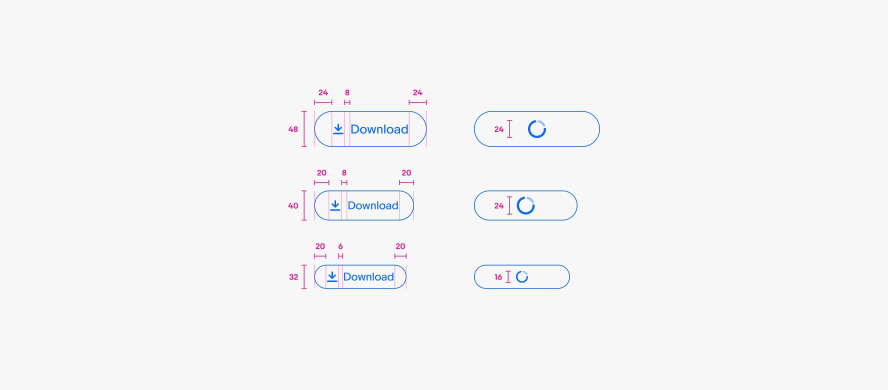 Measurements of each button size and its contents.
Large buttons are 48px tall with 24px of horizontal padding. There is an 8px gap between the icon and title when the icon is present.
Medium buttons are 40px tall with 20px of horizontal padding. There is an 8px gap between the icon and title when the icon is present.
Small buttons are 32px tall with 16px of horizontal padding. There is an 6px gap between the icon and title when the icon is present.
The circular loading indicator in the pending state is 24px by 24px in large and medium buttons and 16px by 16px in small buttons.