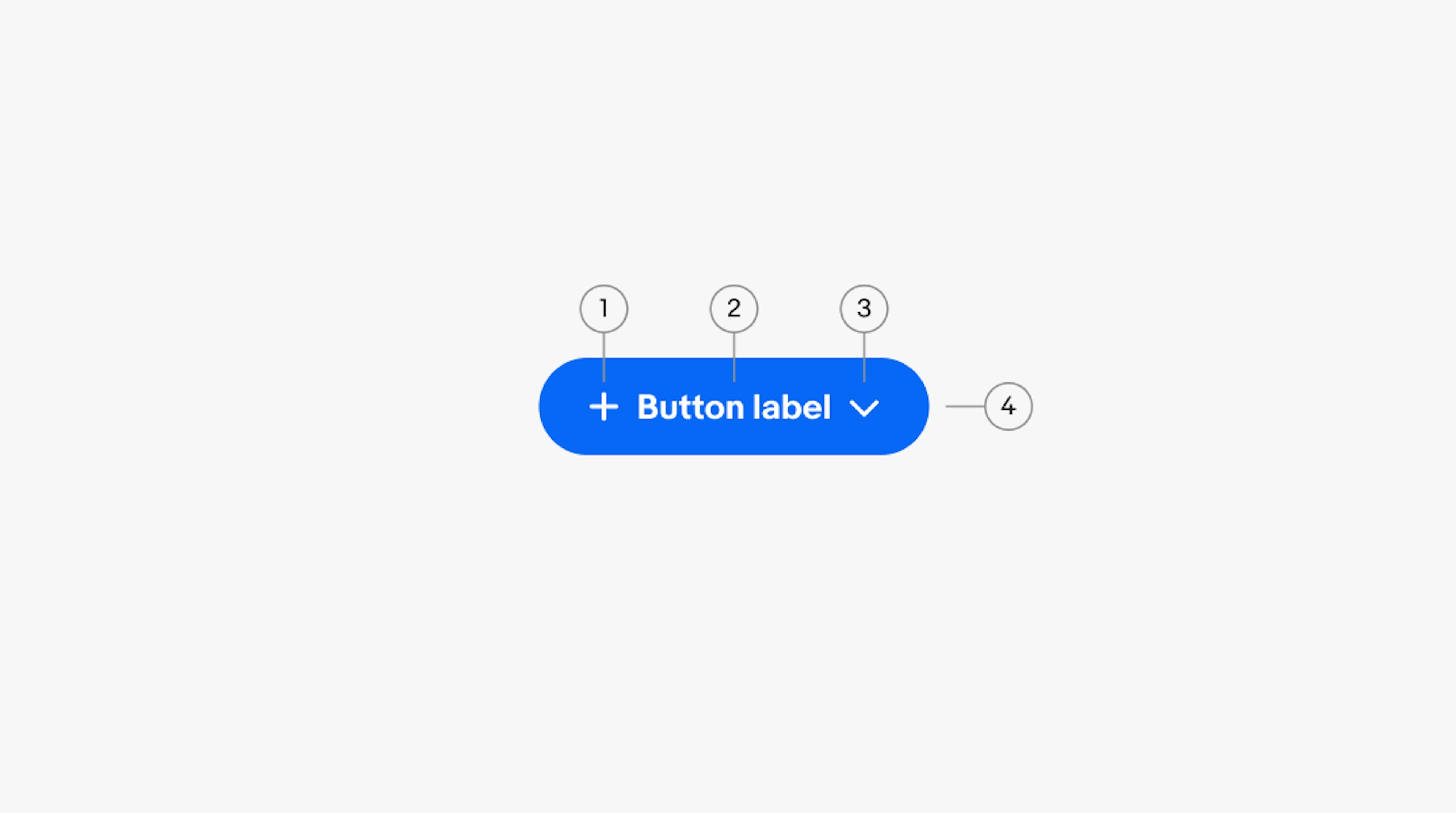 A button’s anatomy. Number 1 is pointing to the leading icon element. Number 2 is pointing to the title element. Number 3 is pointing to the trailing icon. Number 4 is pointing to the container.