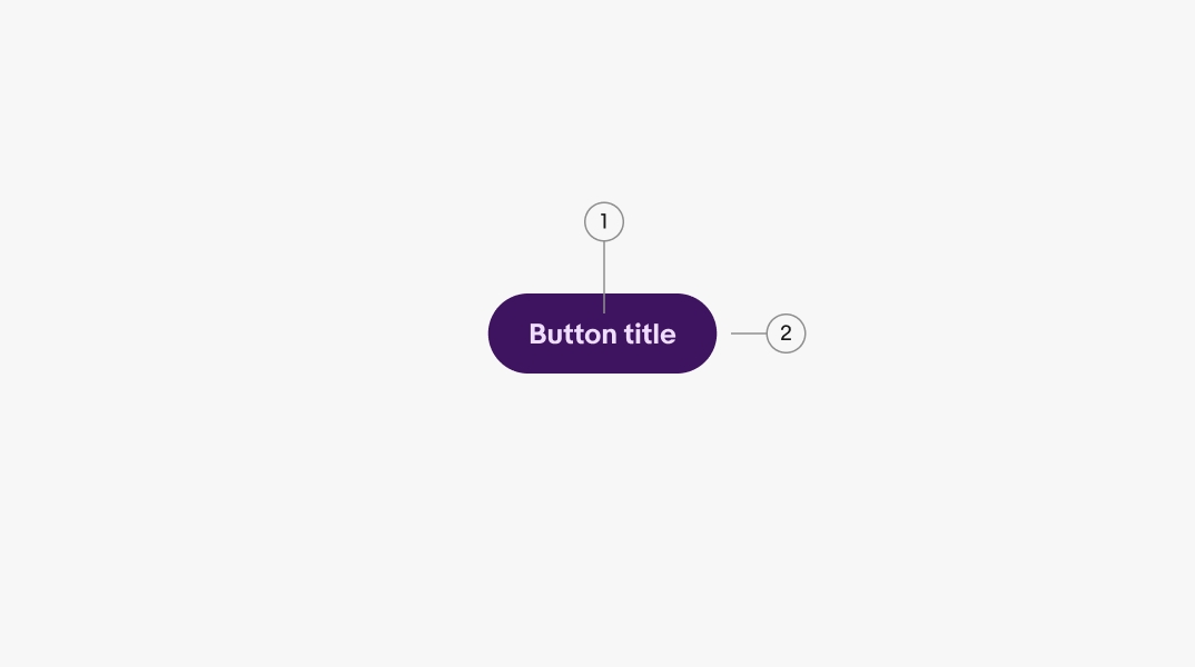 A button’s anatomy. Number 1 is pointing to the title element. Number 2 is pointing to the container.