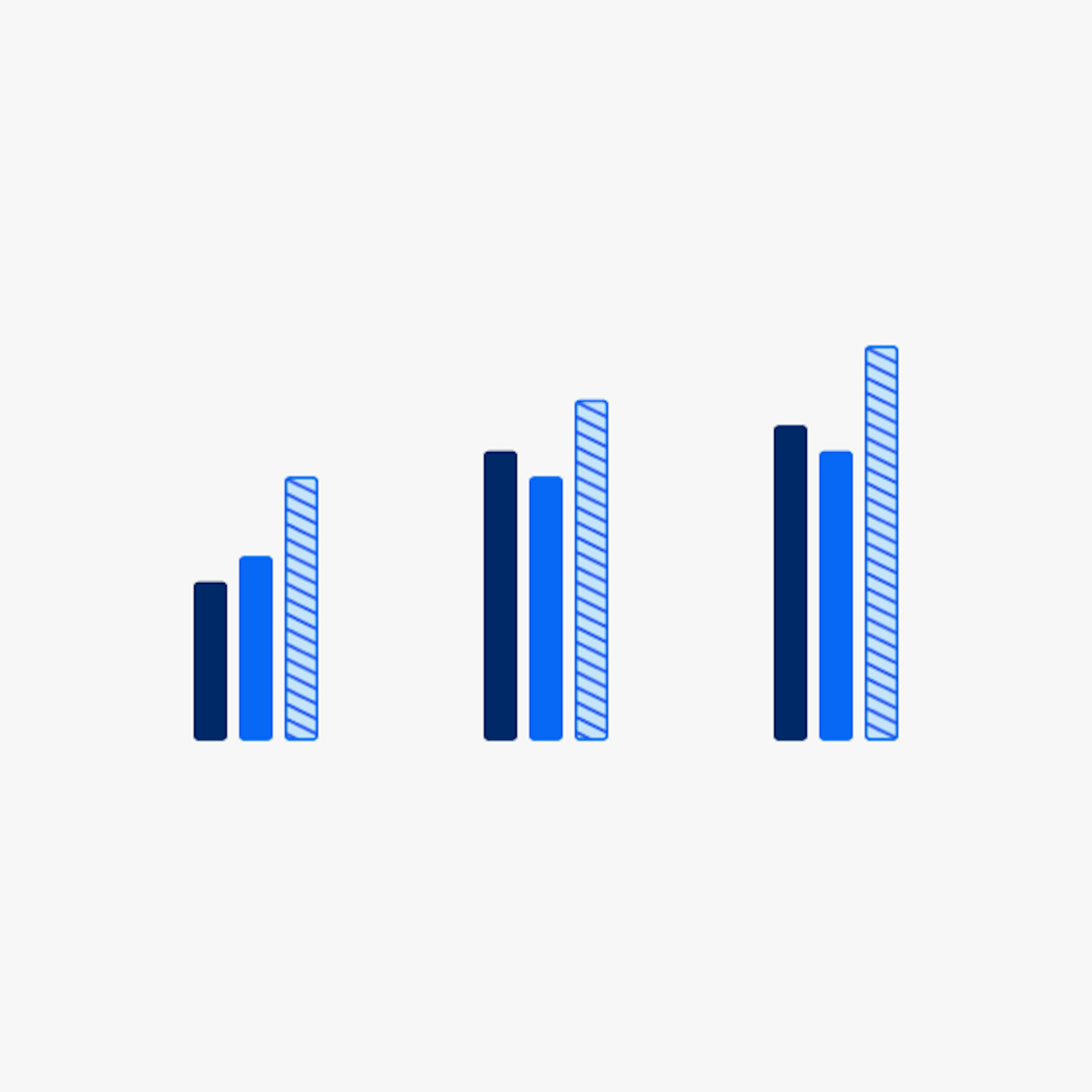 Side-by-side bar chart values. Each values has 3 bars.