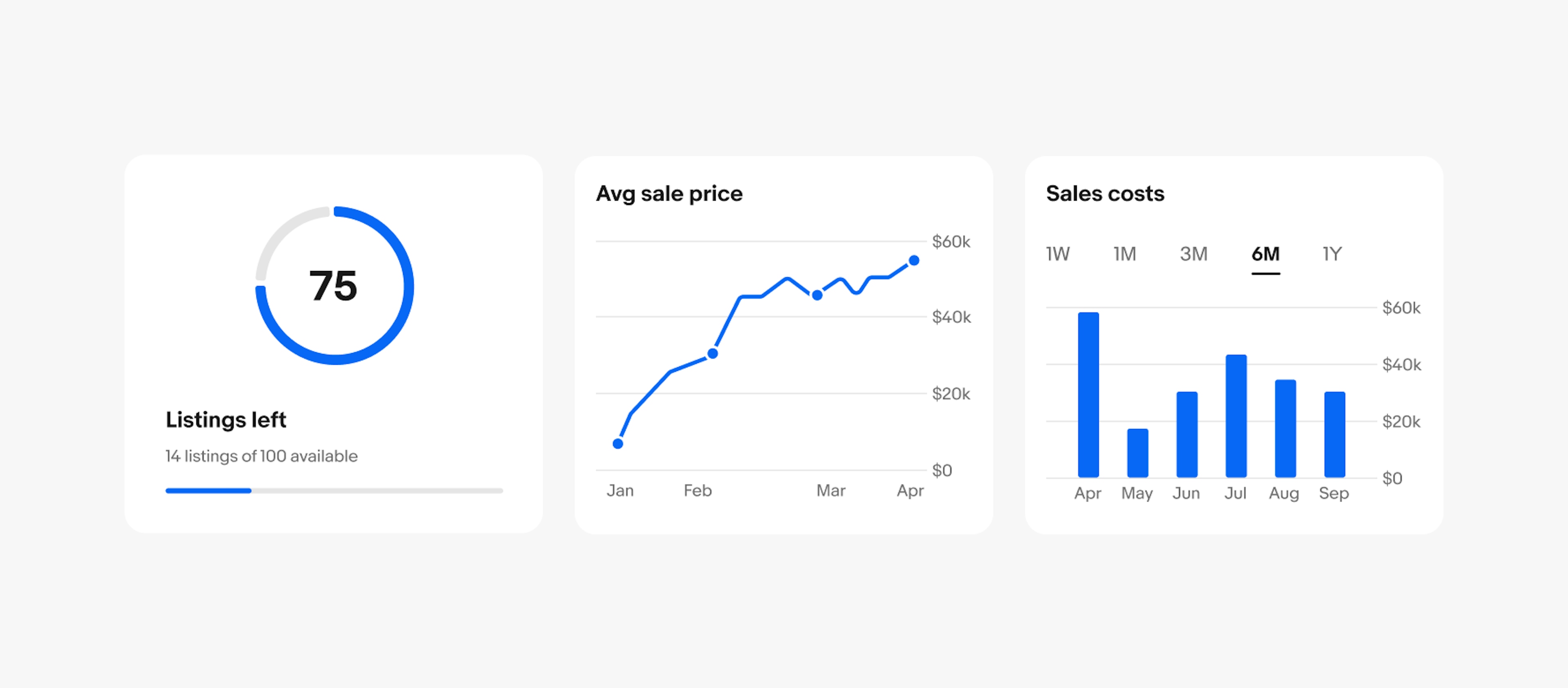 Three examples of different single data graphs. From left to right is progress bar, line, and bar graphs.