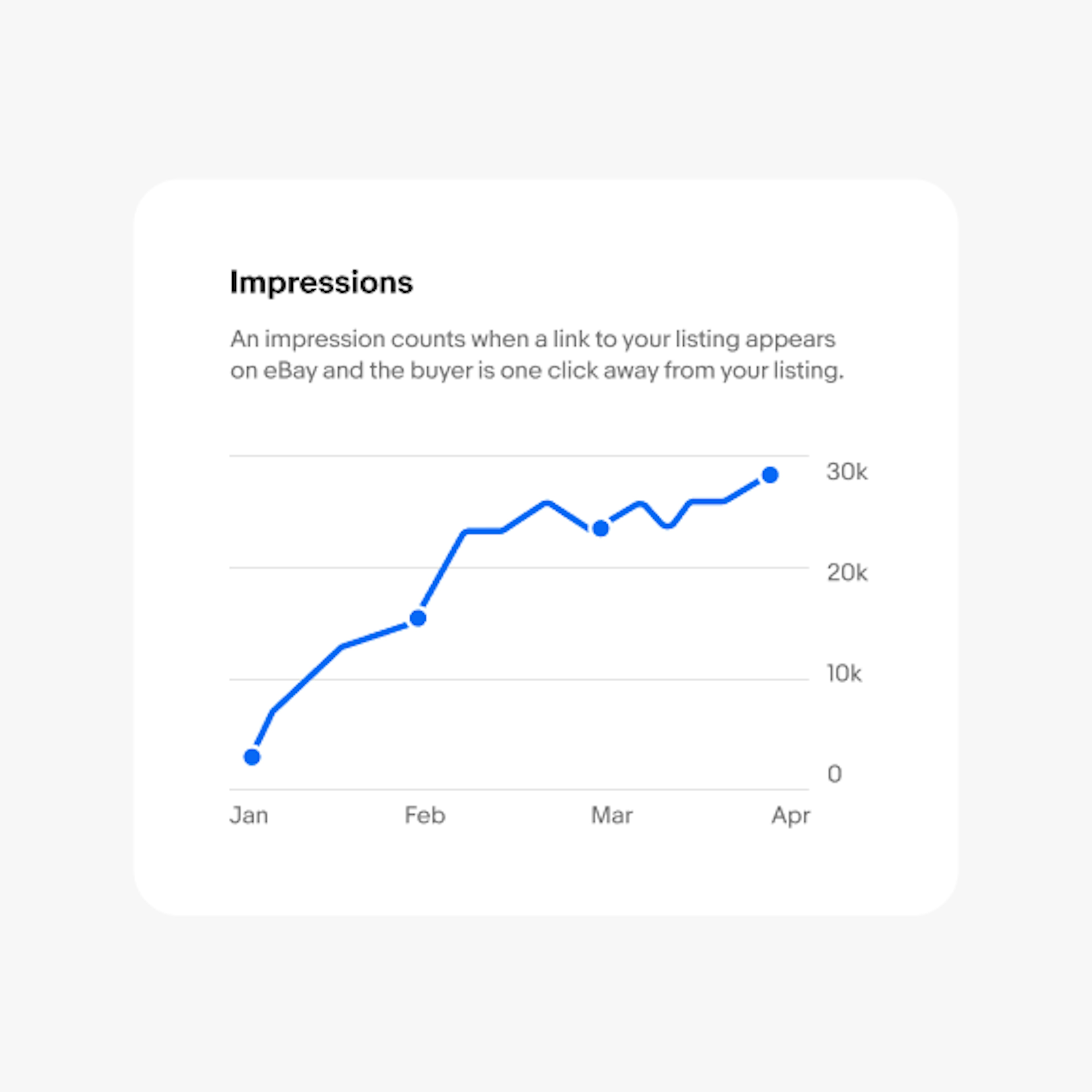 A line graph with a title and subtitle at the top.