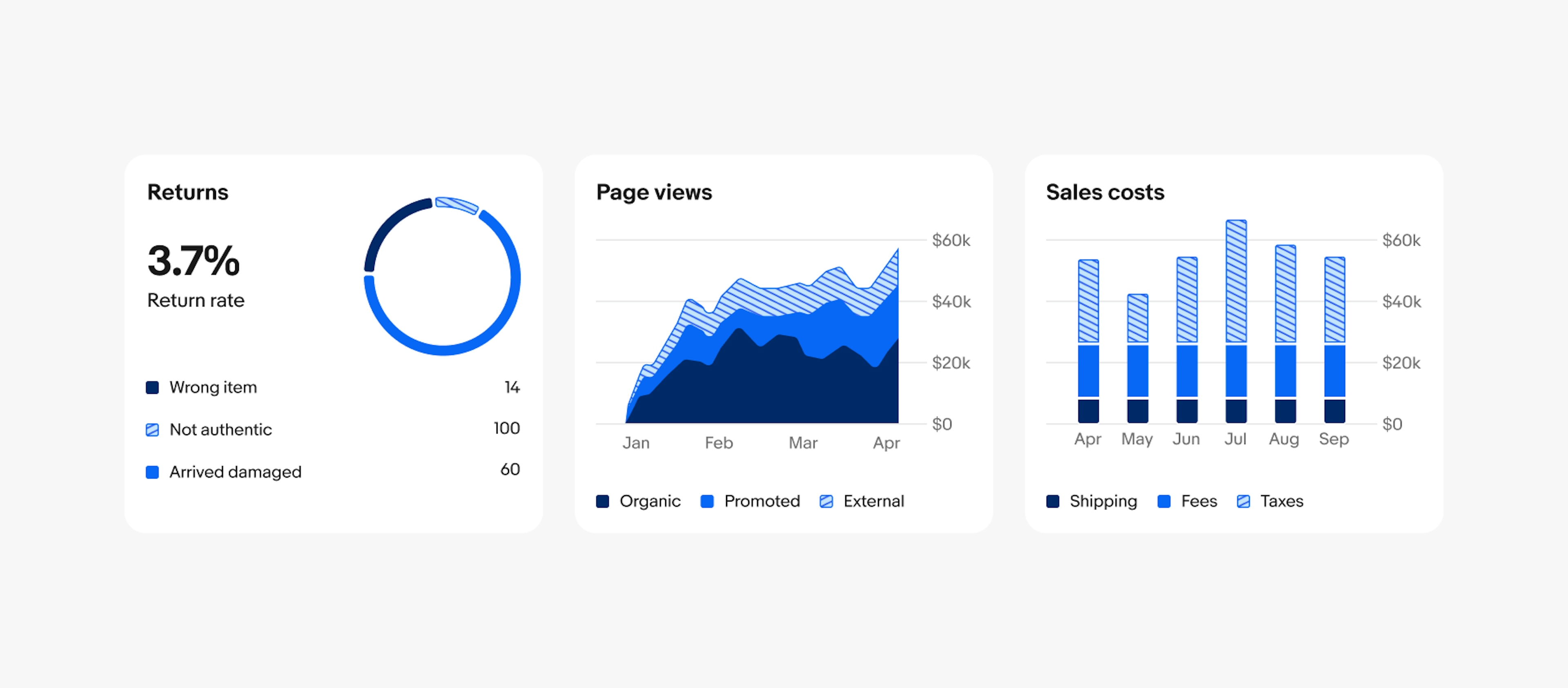 Three examples of different part-to-whole graphs. From left to right is donut, stacked area, and bar graphs.