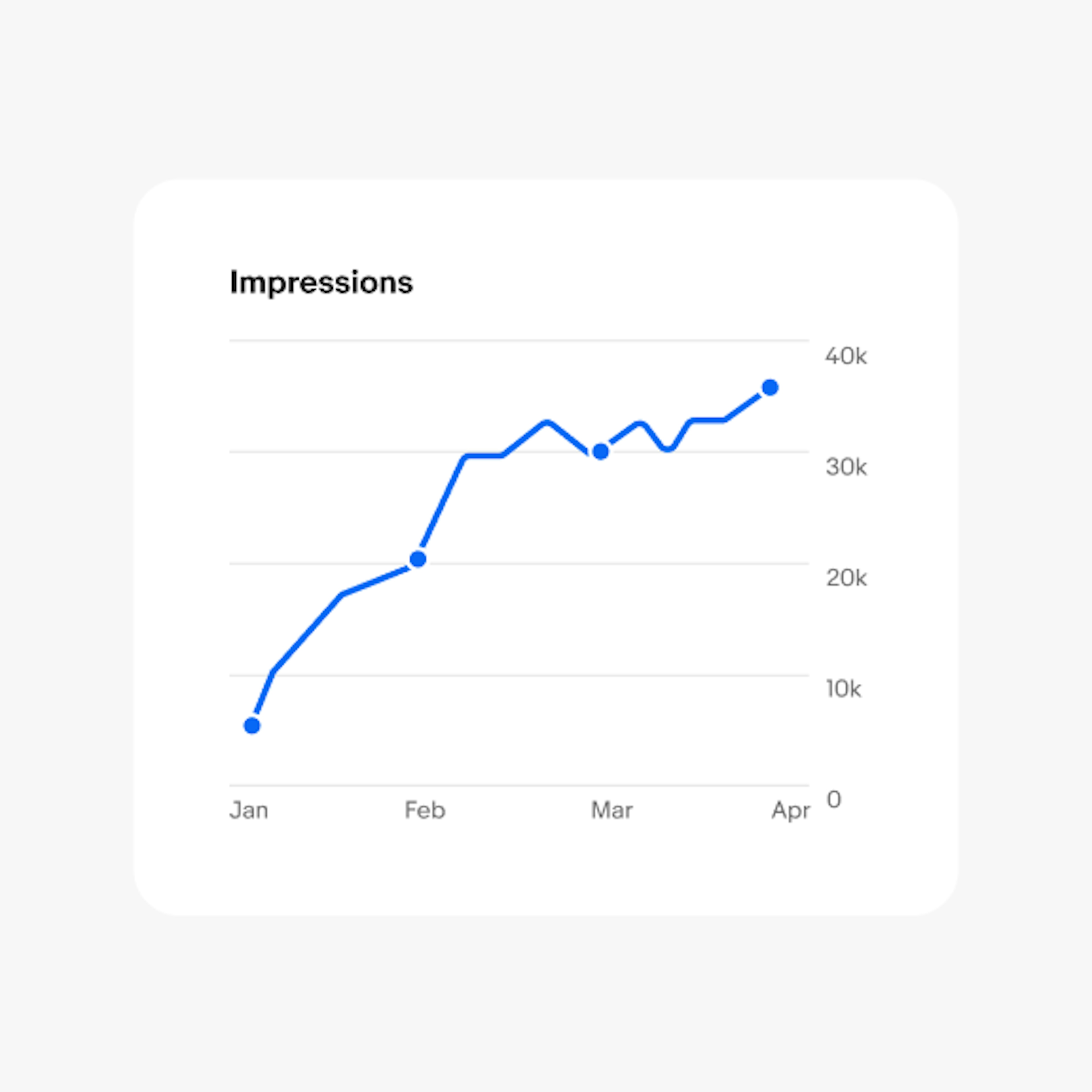 A line graph with a title at the top.