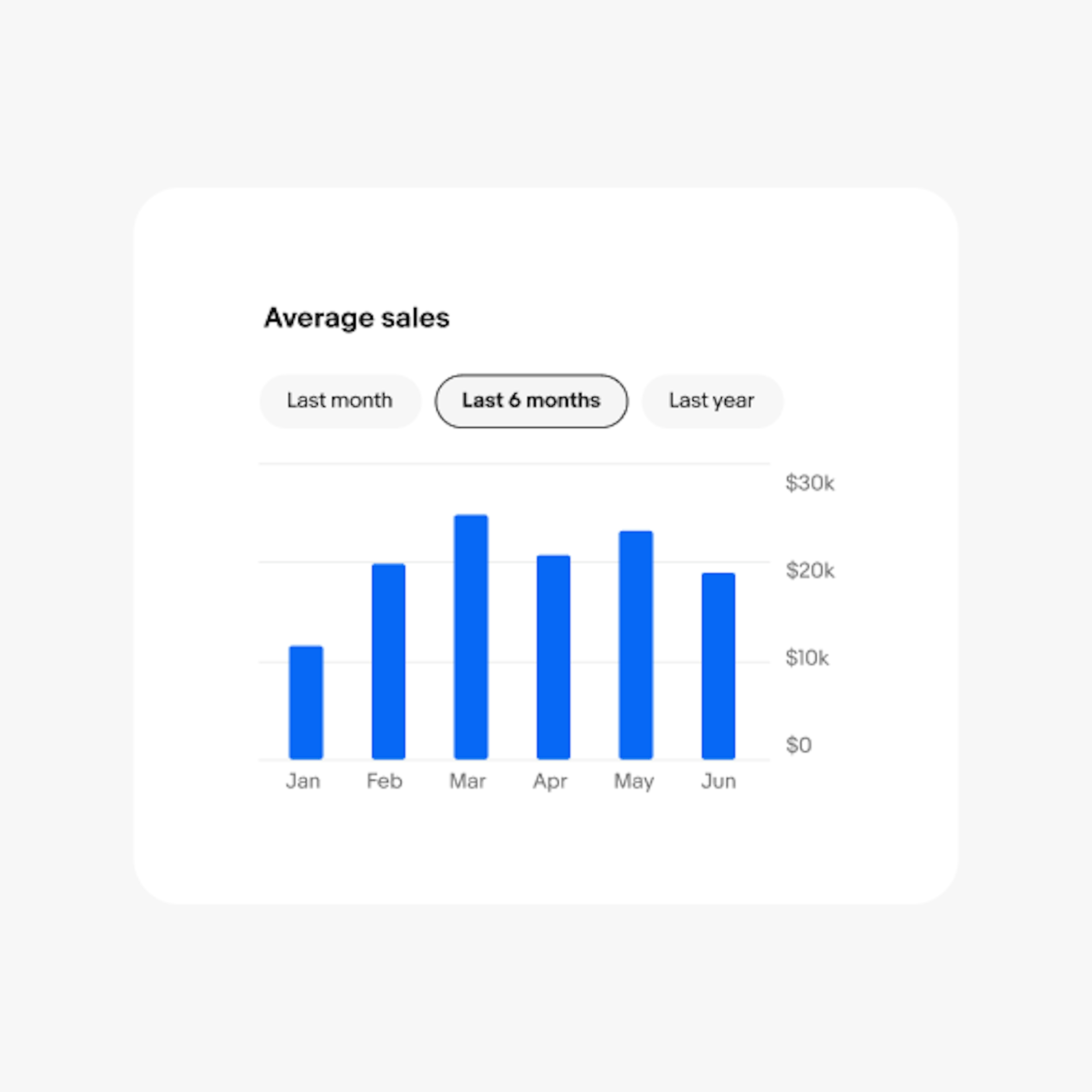 A bar chart with quick filters at the top left.