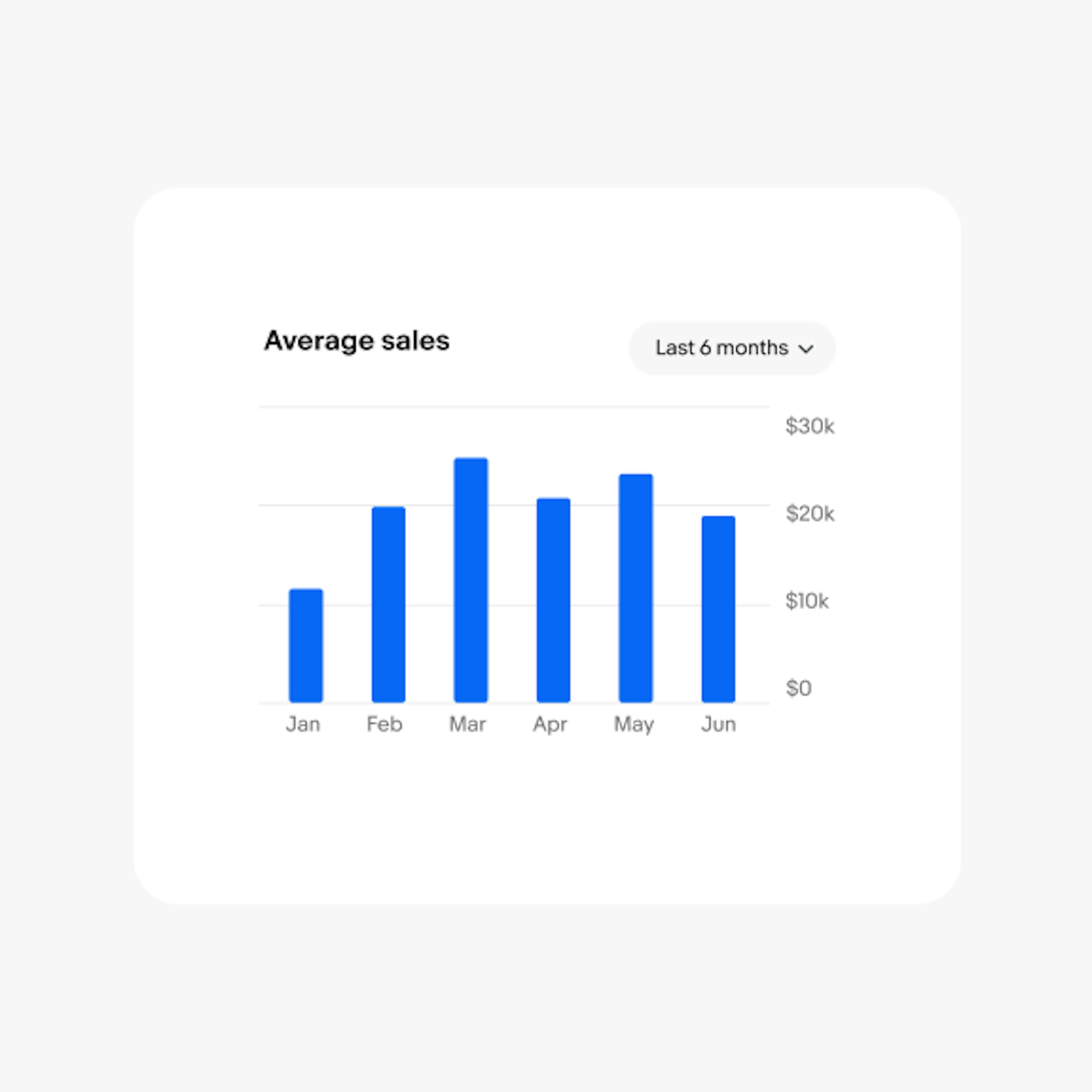 A bar chart with a dropdown in the top right.